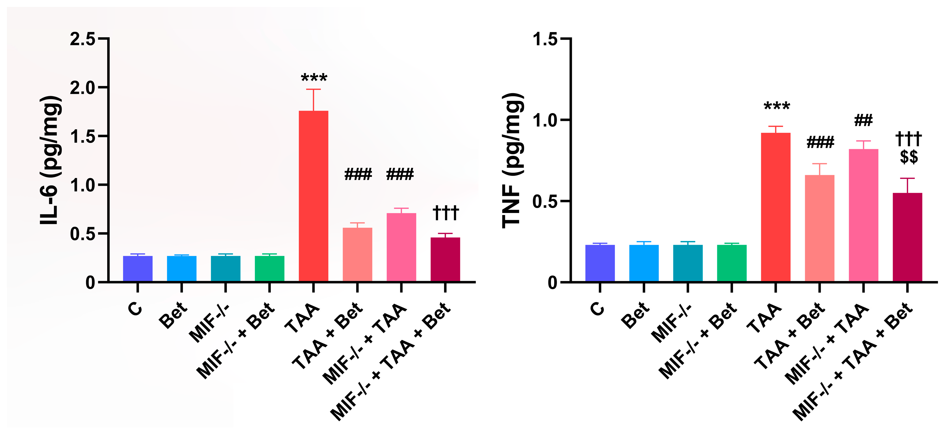 Cimb 47 00728 g002 Cimb 47 00728 g002