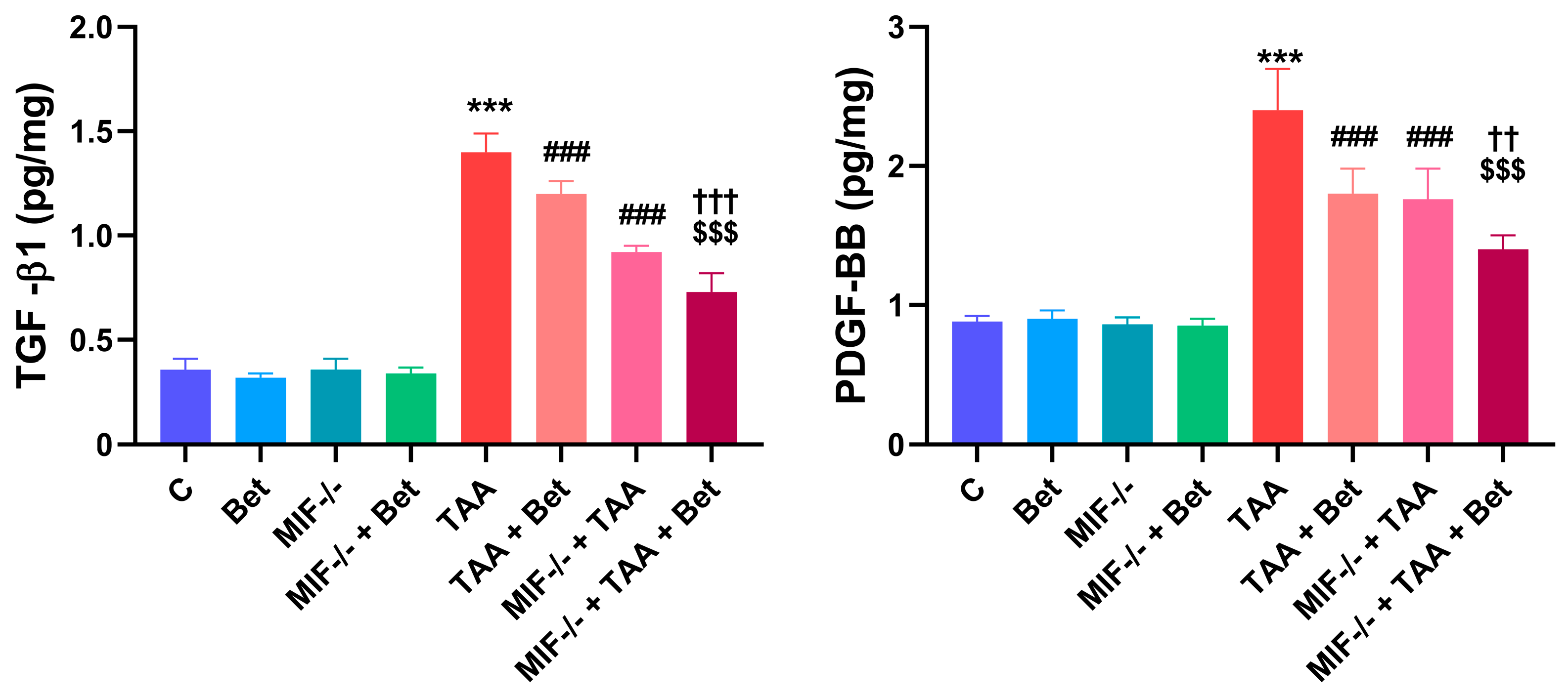 Cimb 47 00728 g003 Cimb 47 00728 g003