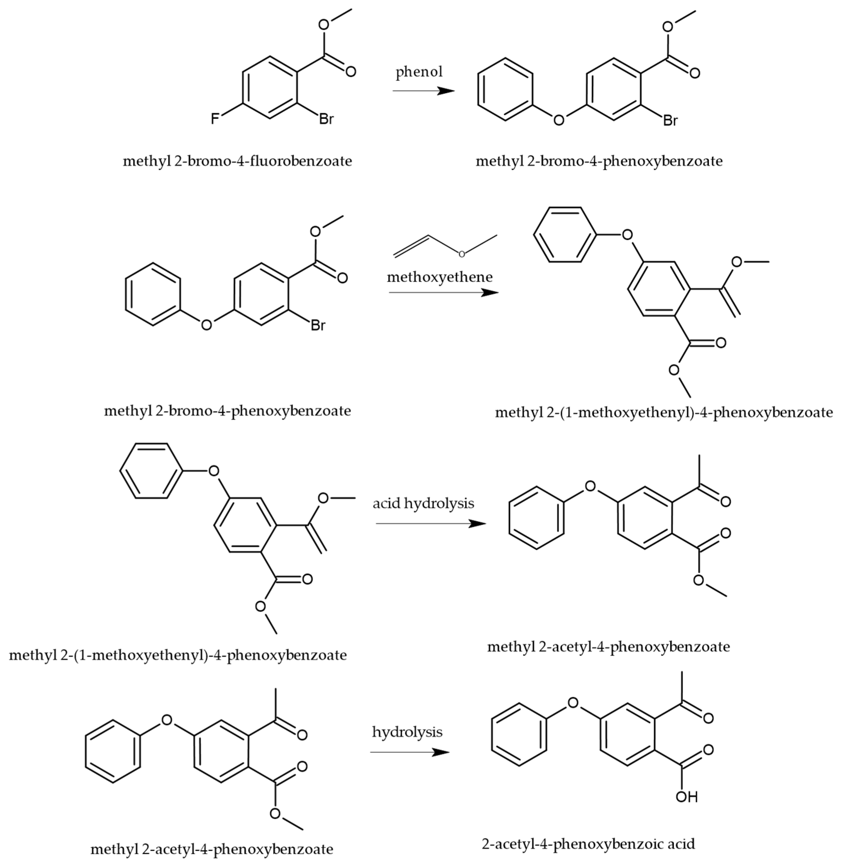 Cimb 47 00734 g003 Cimb 47 00734 g003