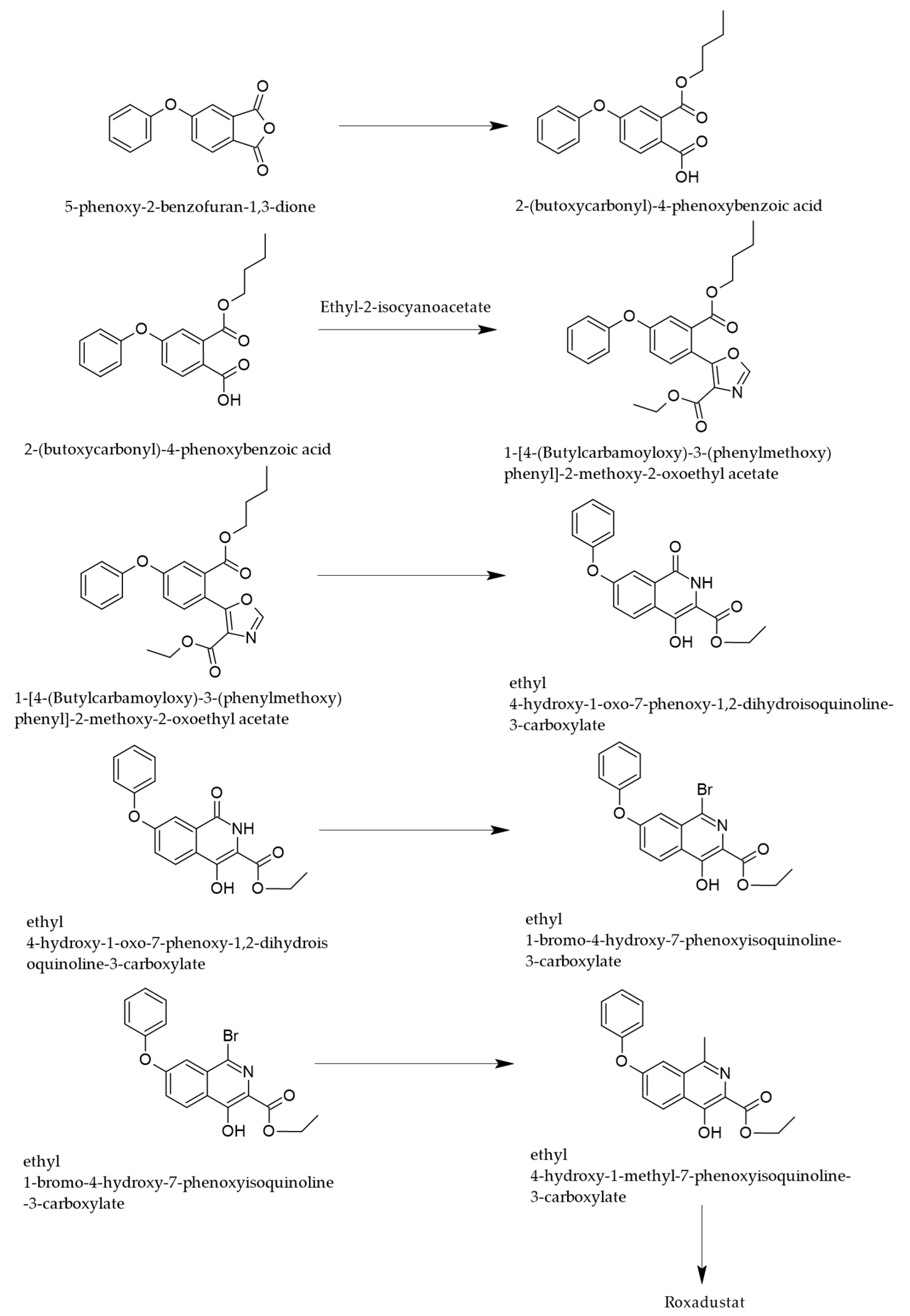 Cimb 47 00734 g004 Cimb 47 00734 g004