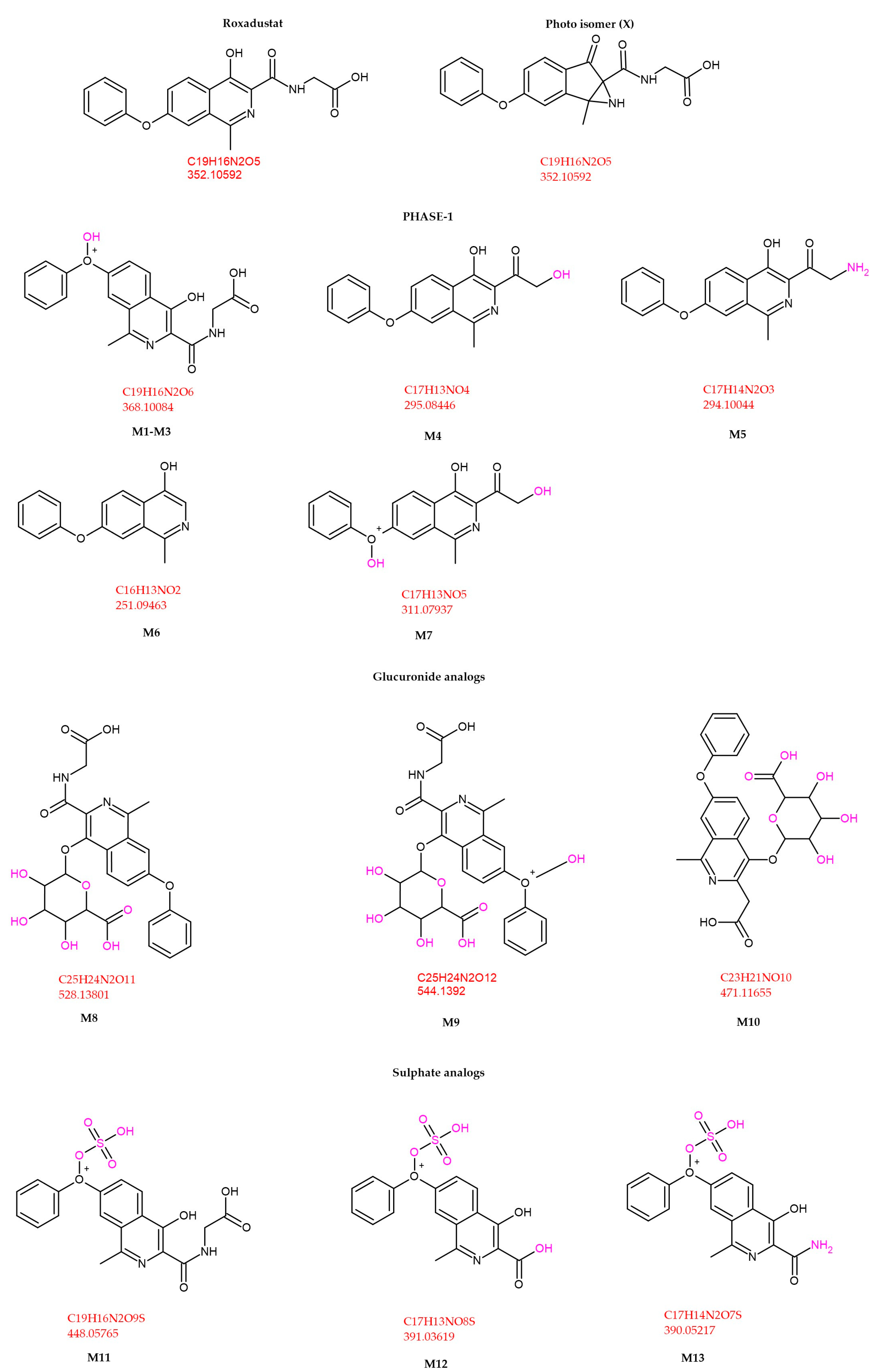 Cimb 47 00734 g007 Cimb 47 00734 g007