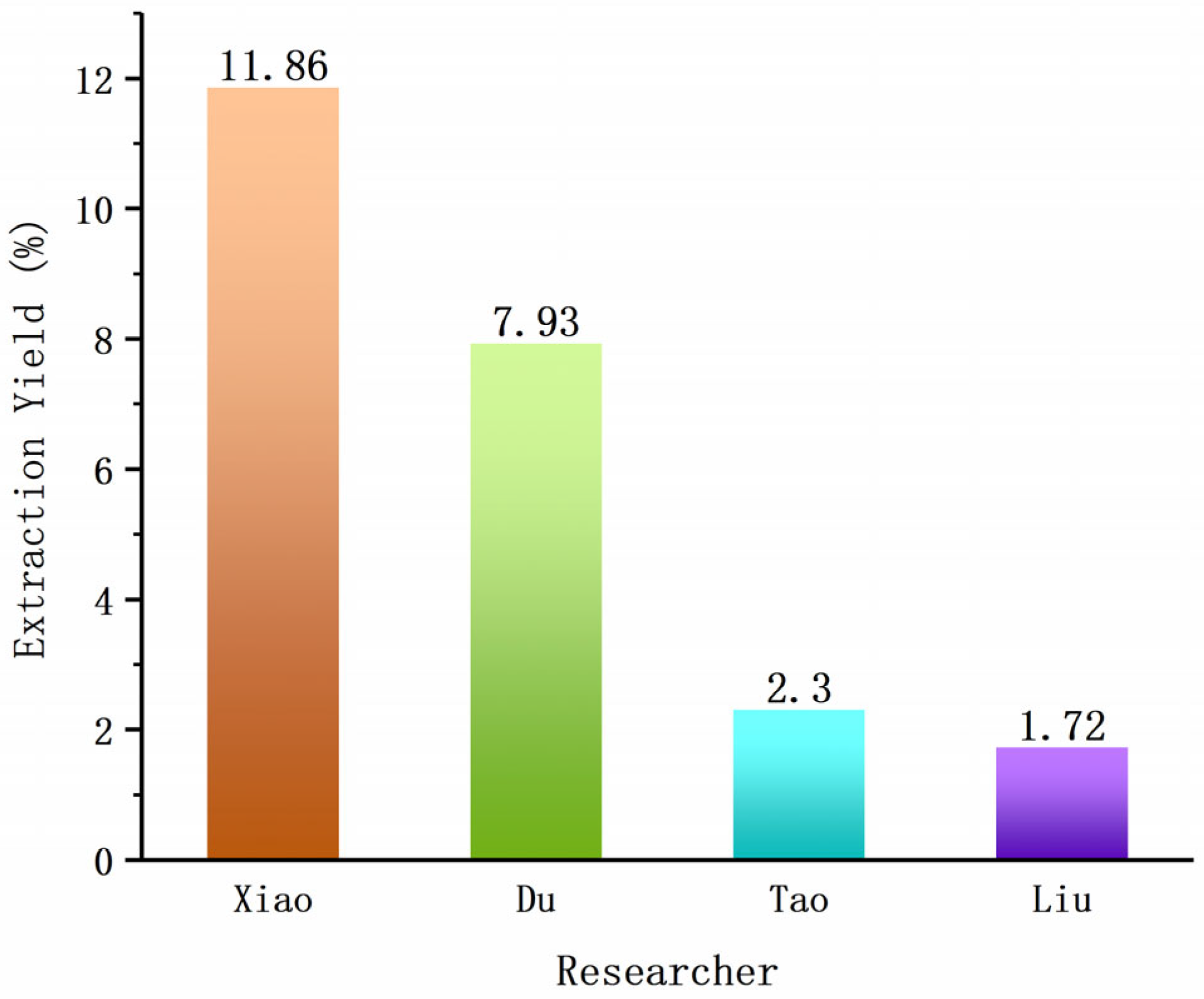 Cimb 47 00742 g002 Cimb 47 00742 g002