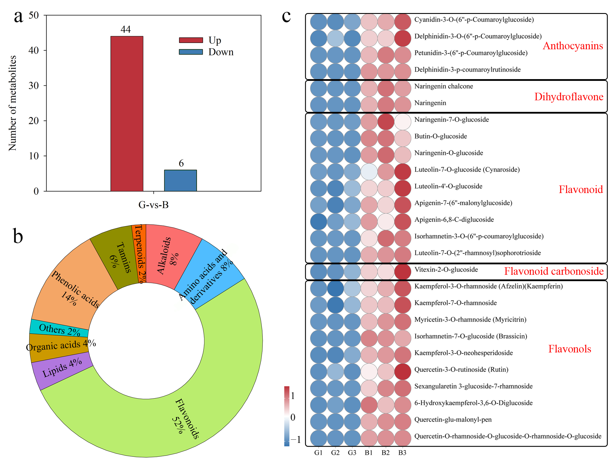Cimb 47 00774 g002 Cimb 47 00774 g002