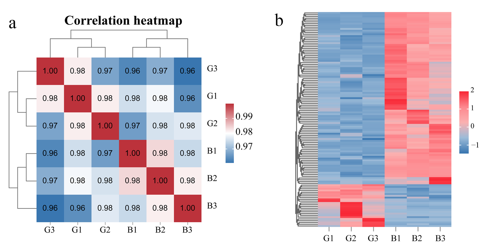 Cimb 47 00774 g003 Cimb 47 00774 g003