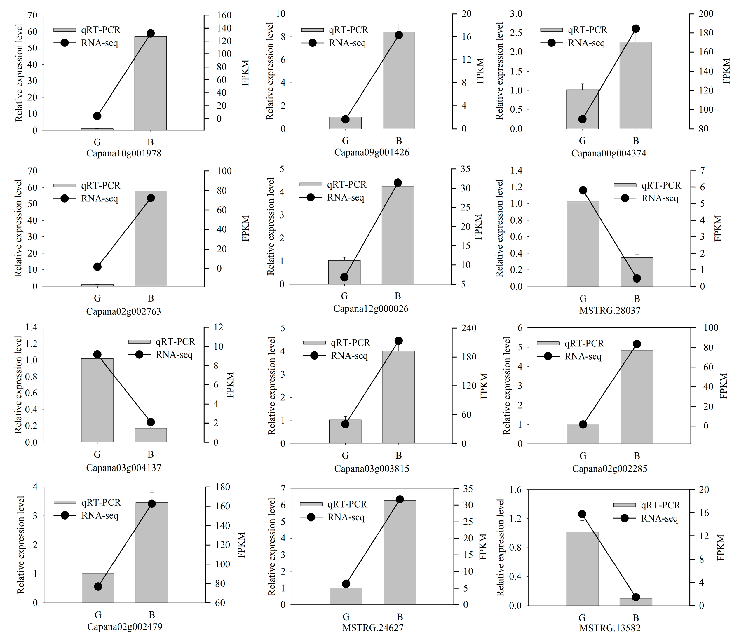 Cimb 47 00774 g008 Cimb 47 00774 g008