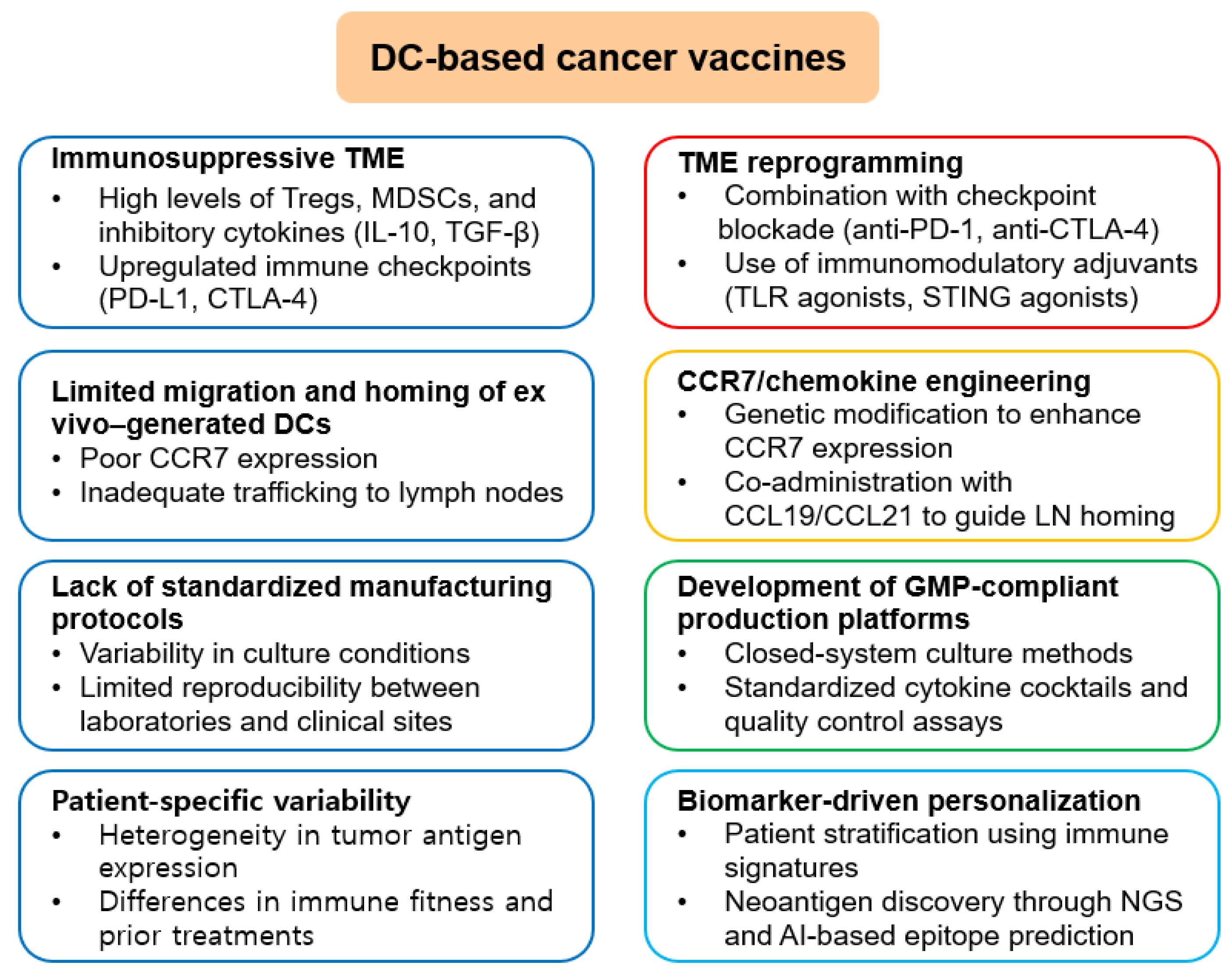 Cimb 47 00806 g001 Cimb 47 00806 g001