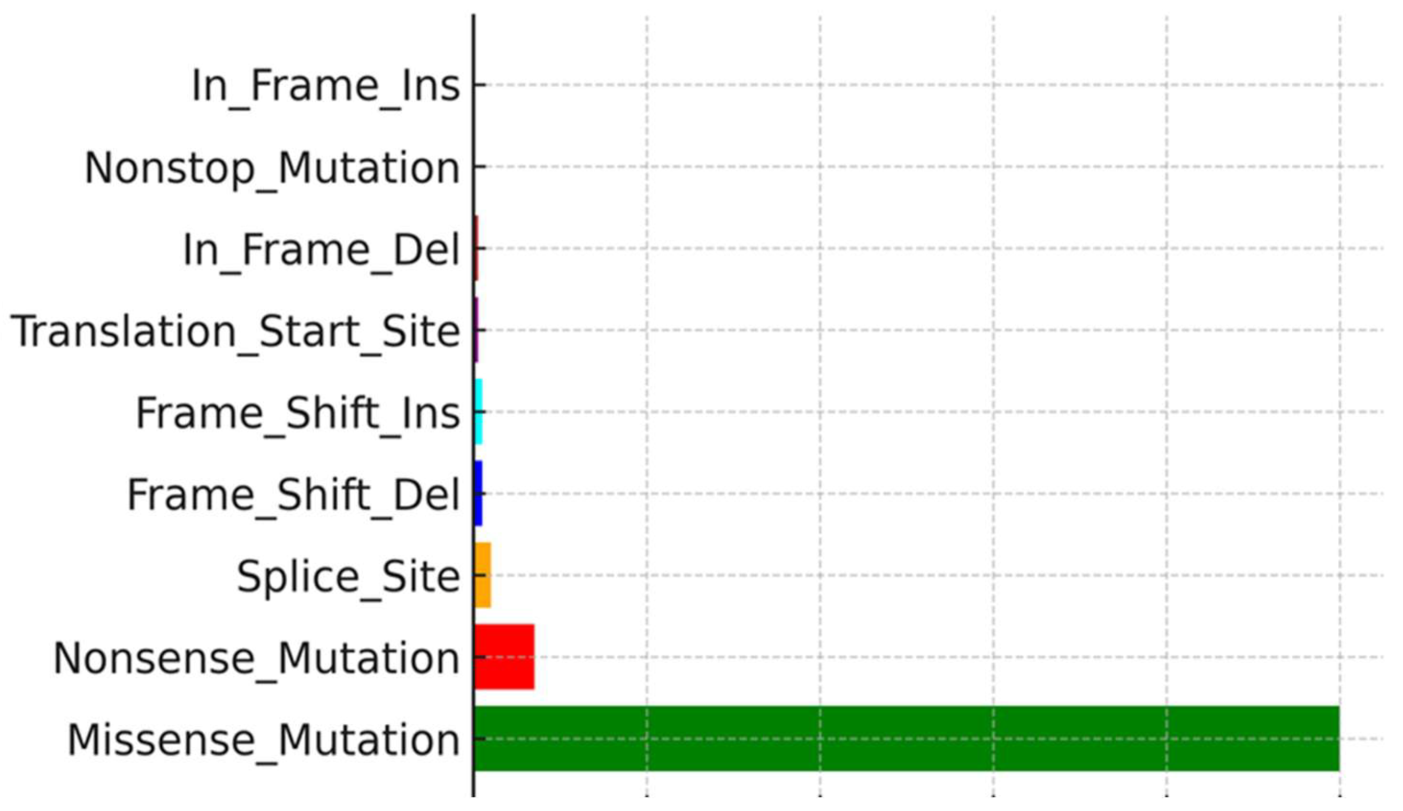 Cimb 47 00821 g004 Cimb 47 00821 g004