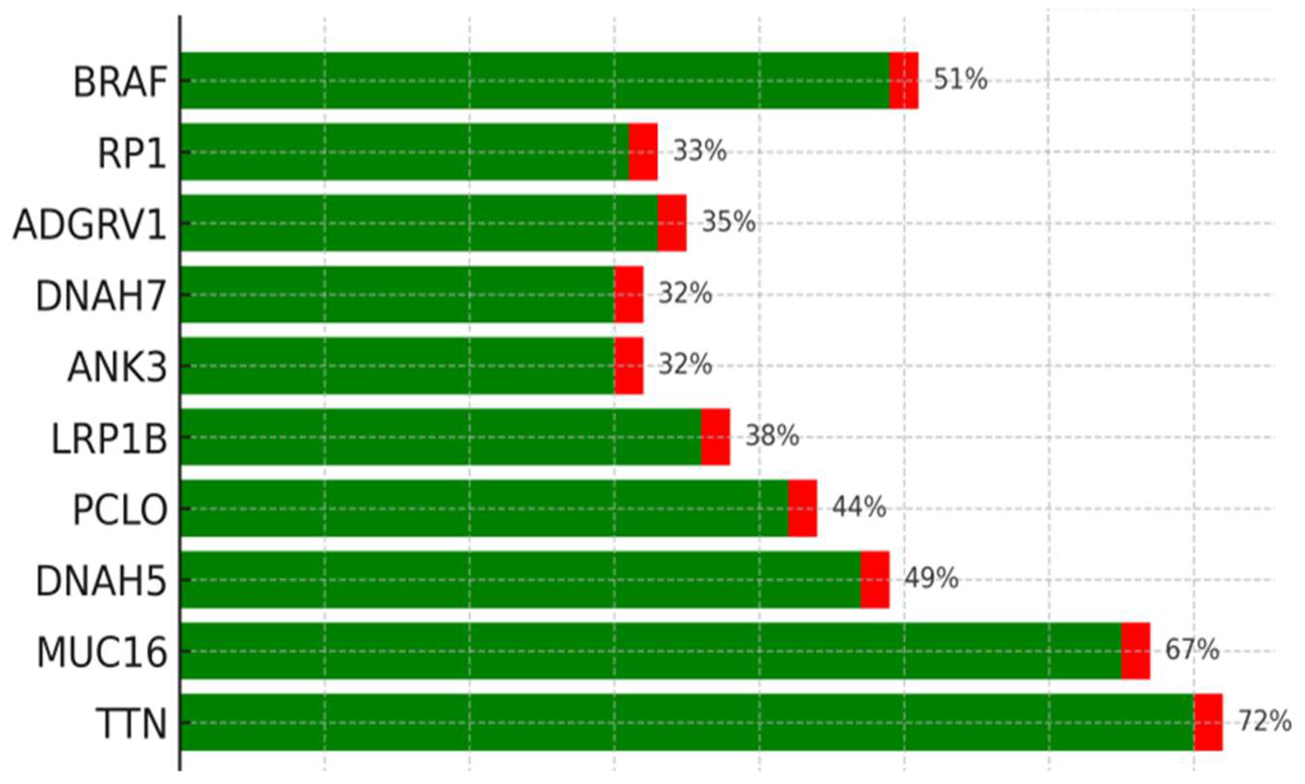 Cimb 47 00821 g005 Cimb 47 00821 g005