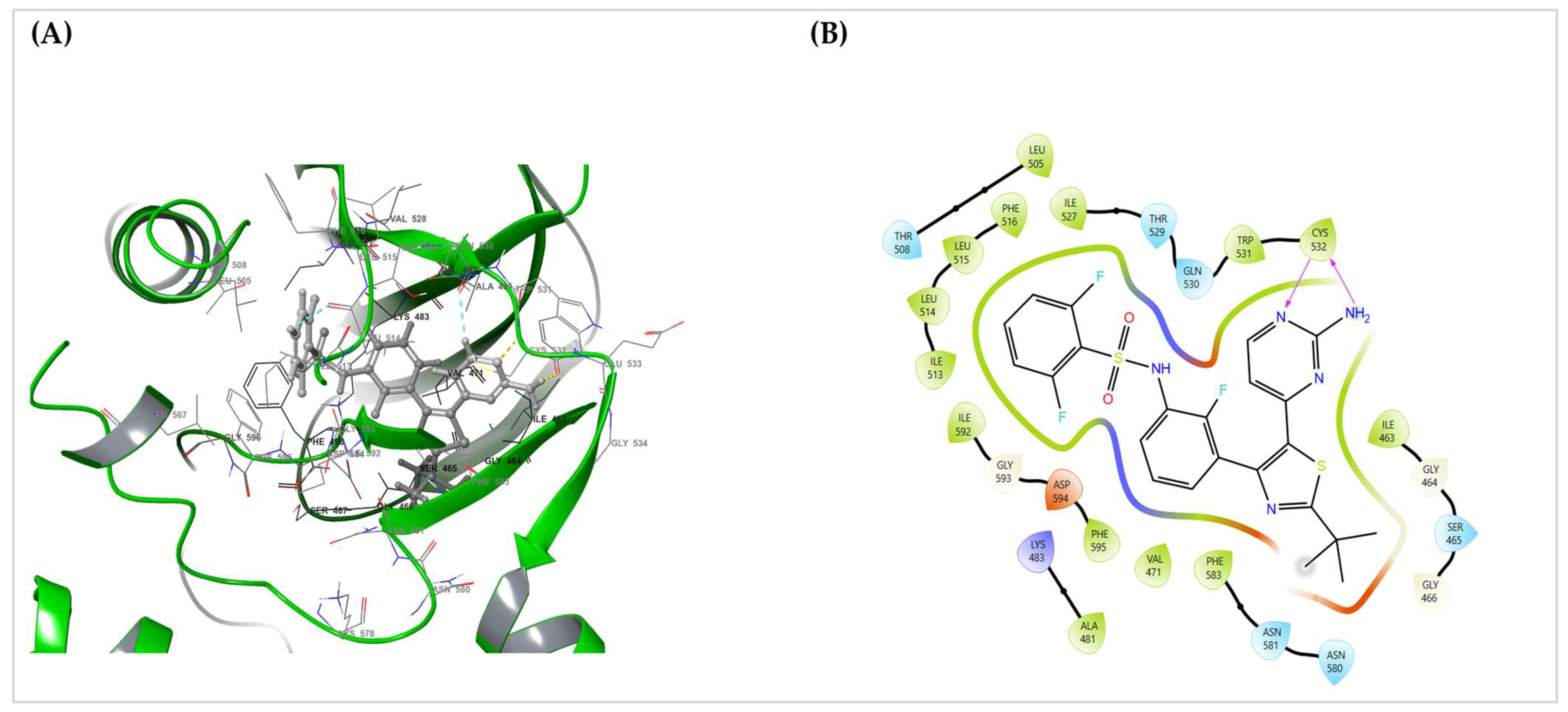 Cimb 47 00821 g006 Cimb 47 00821 g006