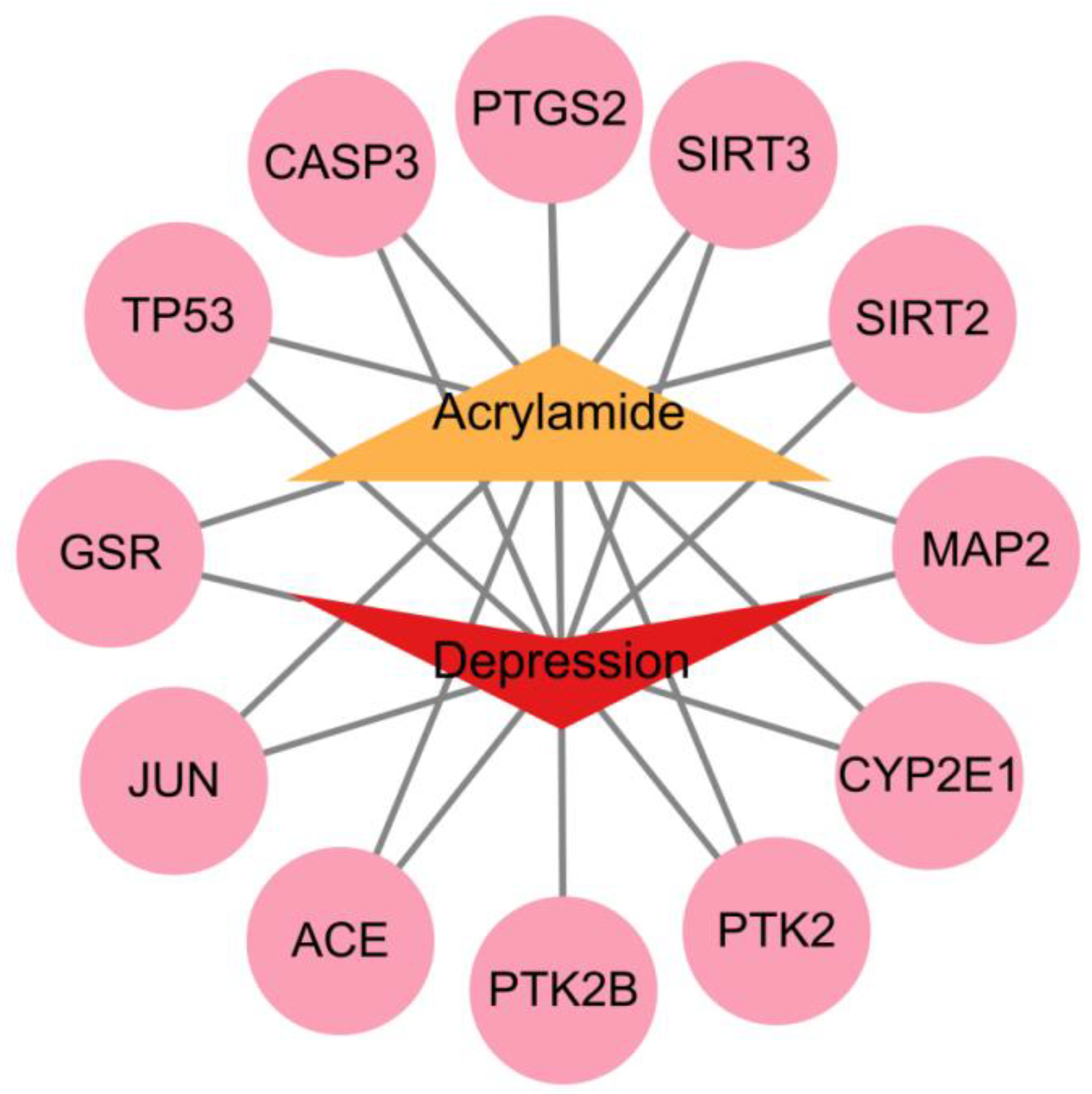 Cimb 47 00836 g003 Cimb 47 00836 g003