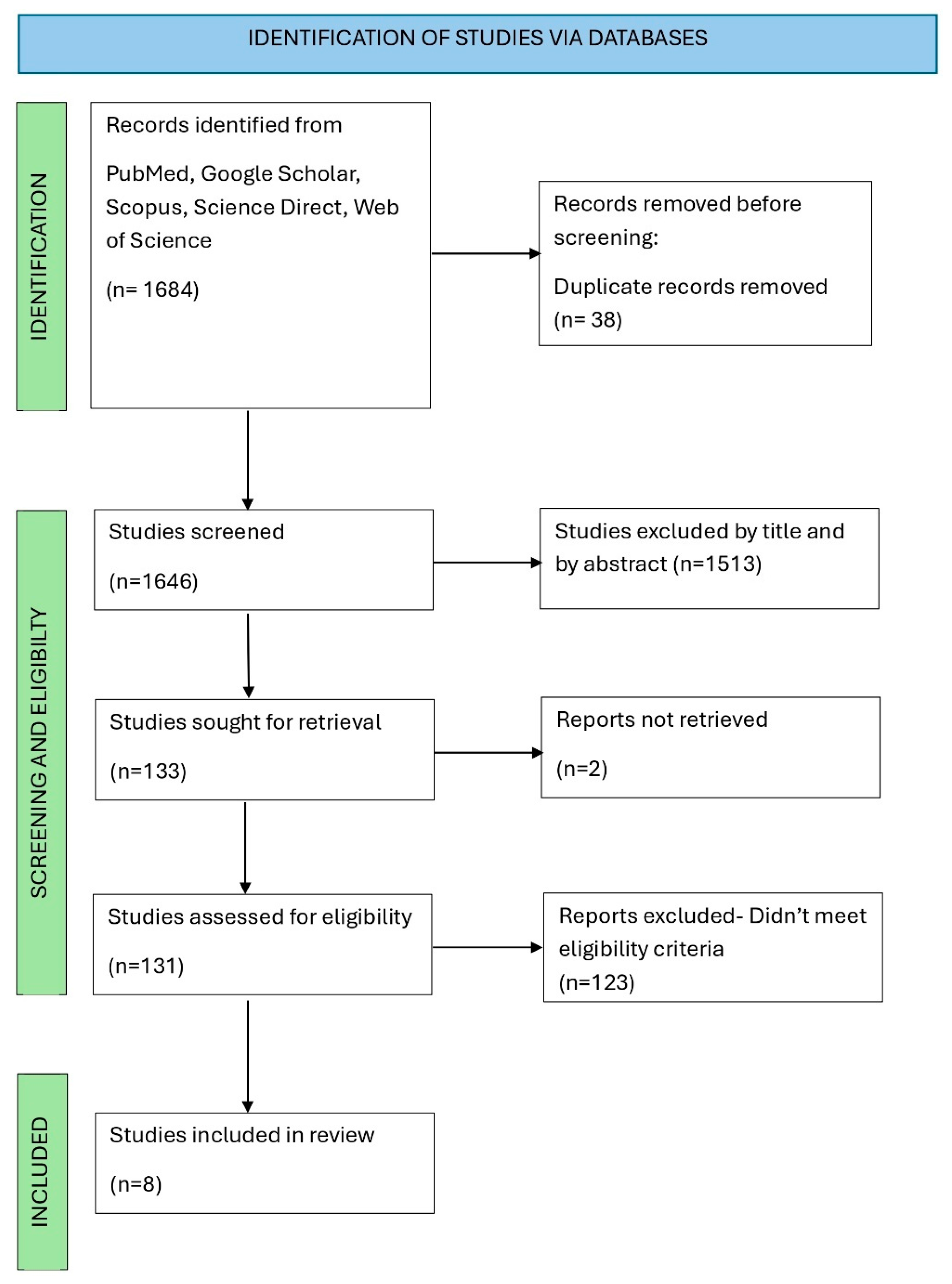 Cimb 47 00854 g001 Cimb 47 00854 g001