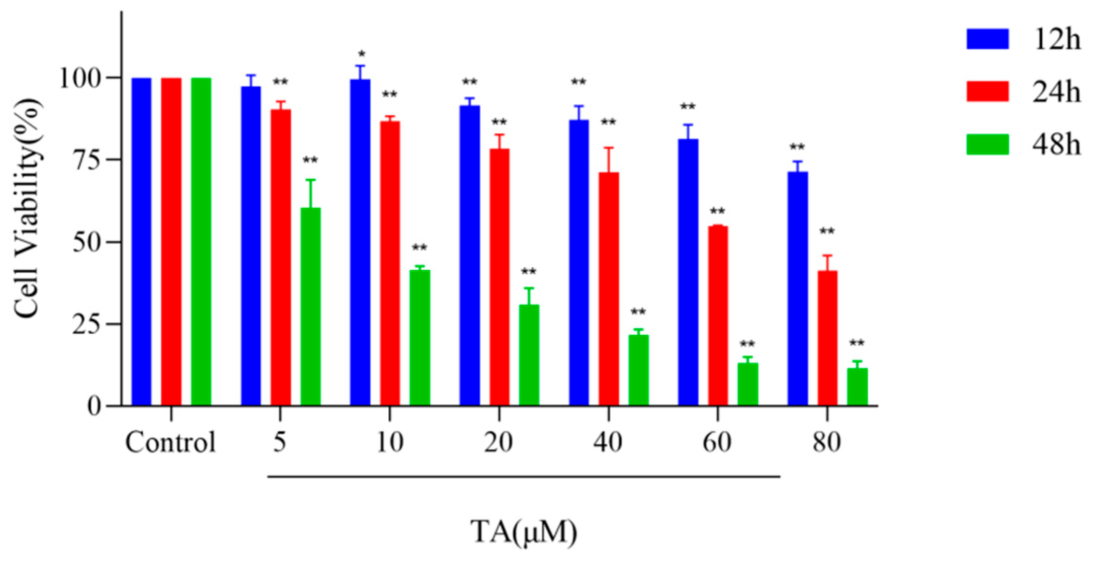 Cimb 47 00871 g002 Cimb 47 00871 g002