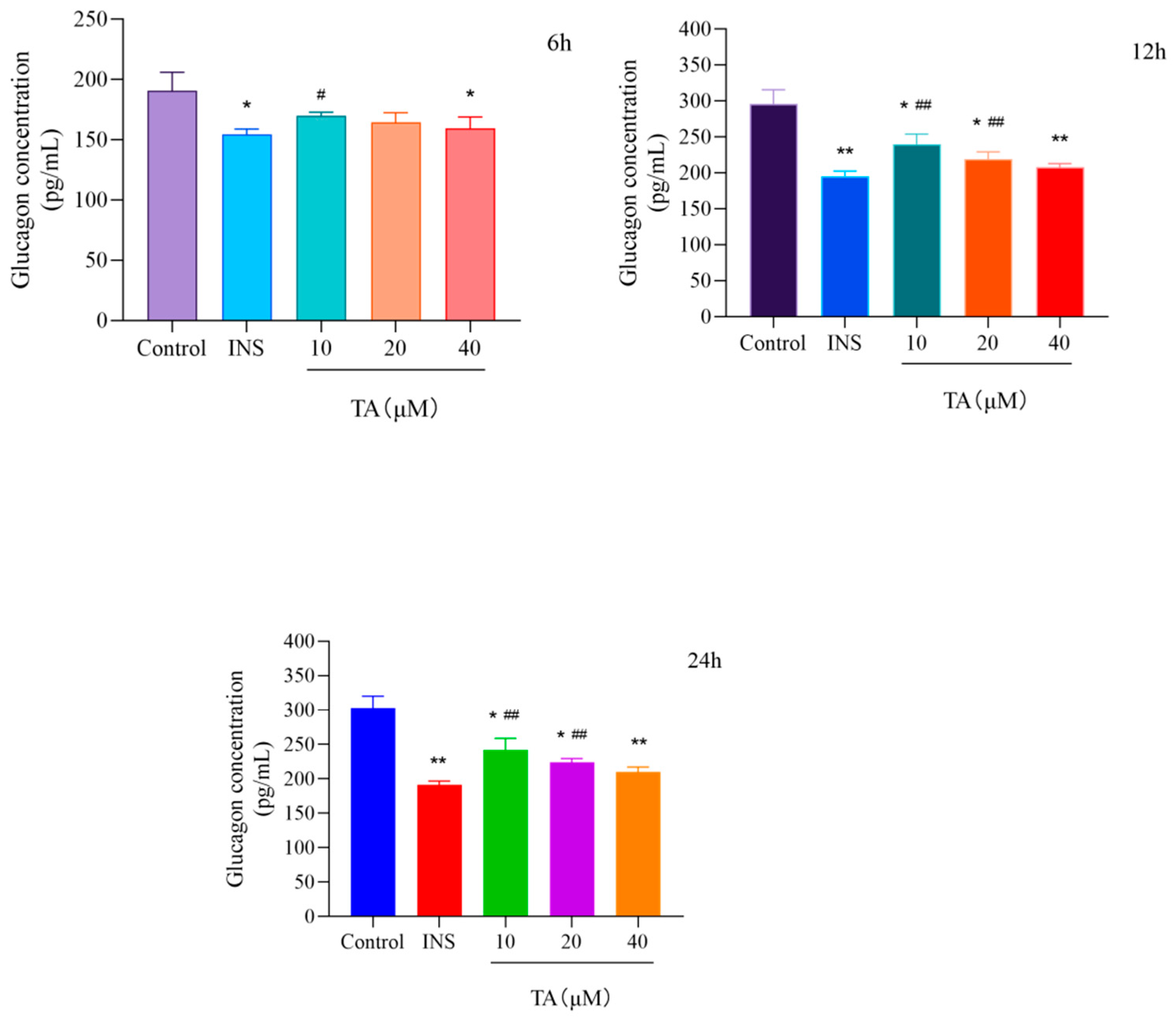Cimb 47 00871 g003 Cimb 47 00871 g003