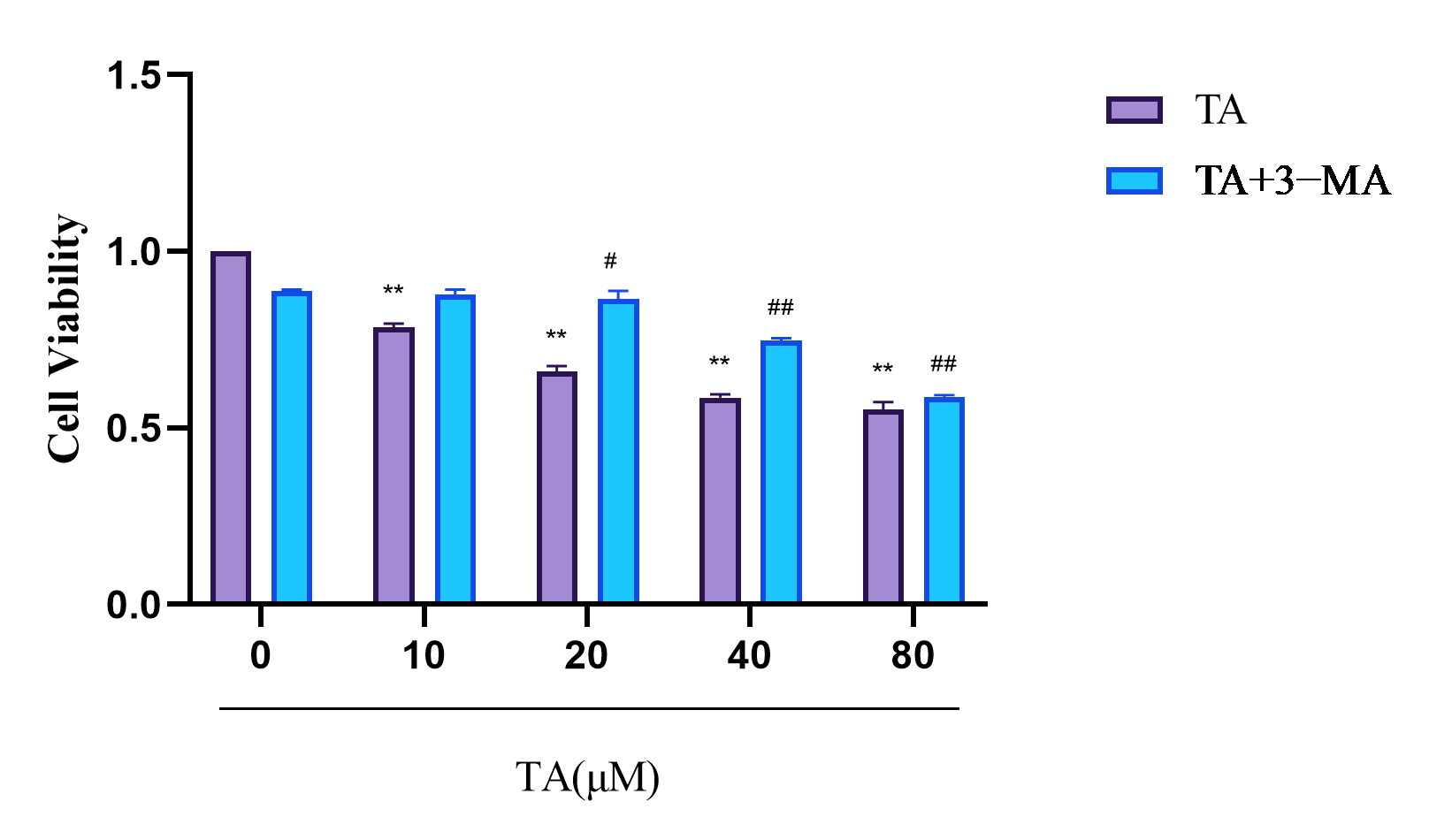 Cimb 47 00871 g006c Cimb 47 00871 g006c