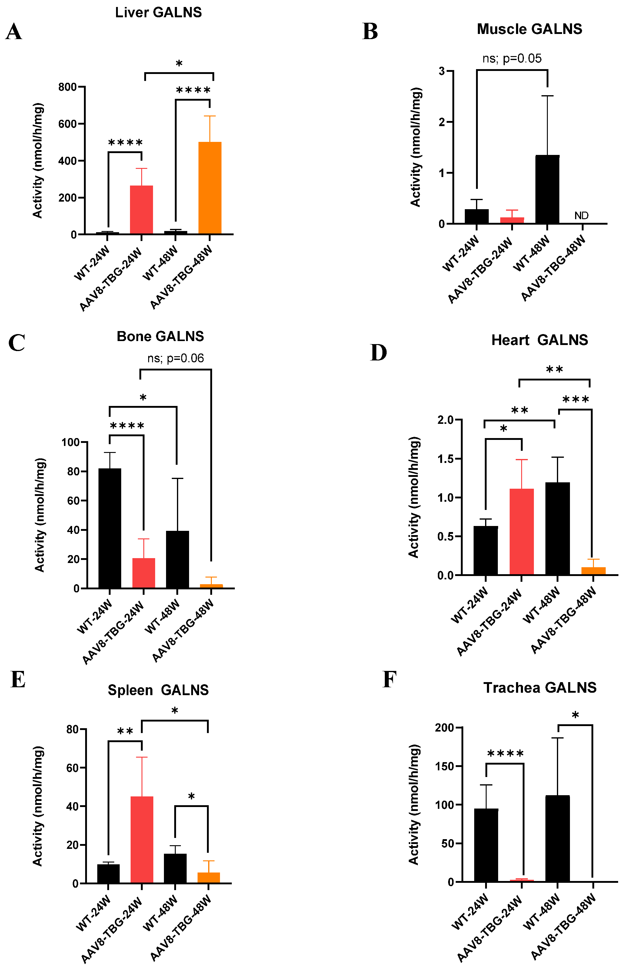 Cimb 47 00900 g002 Cimb 47 00900 g002