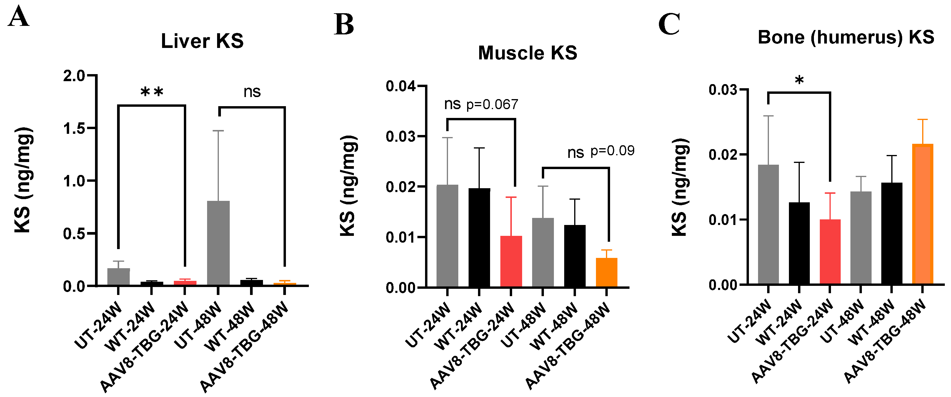 Cimb 47 00900 g003 Cimb 47 00900 g003