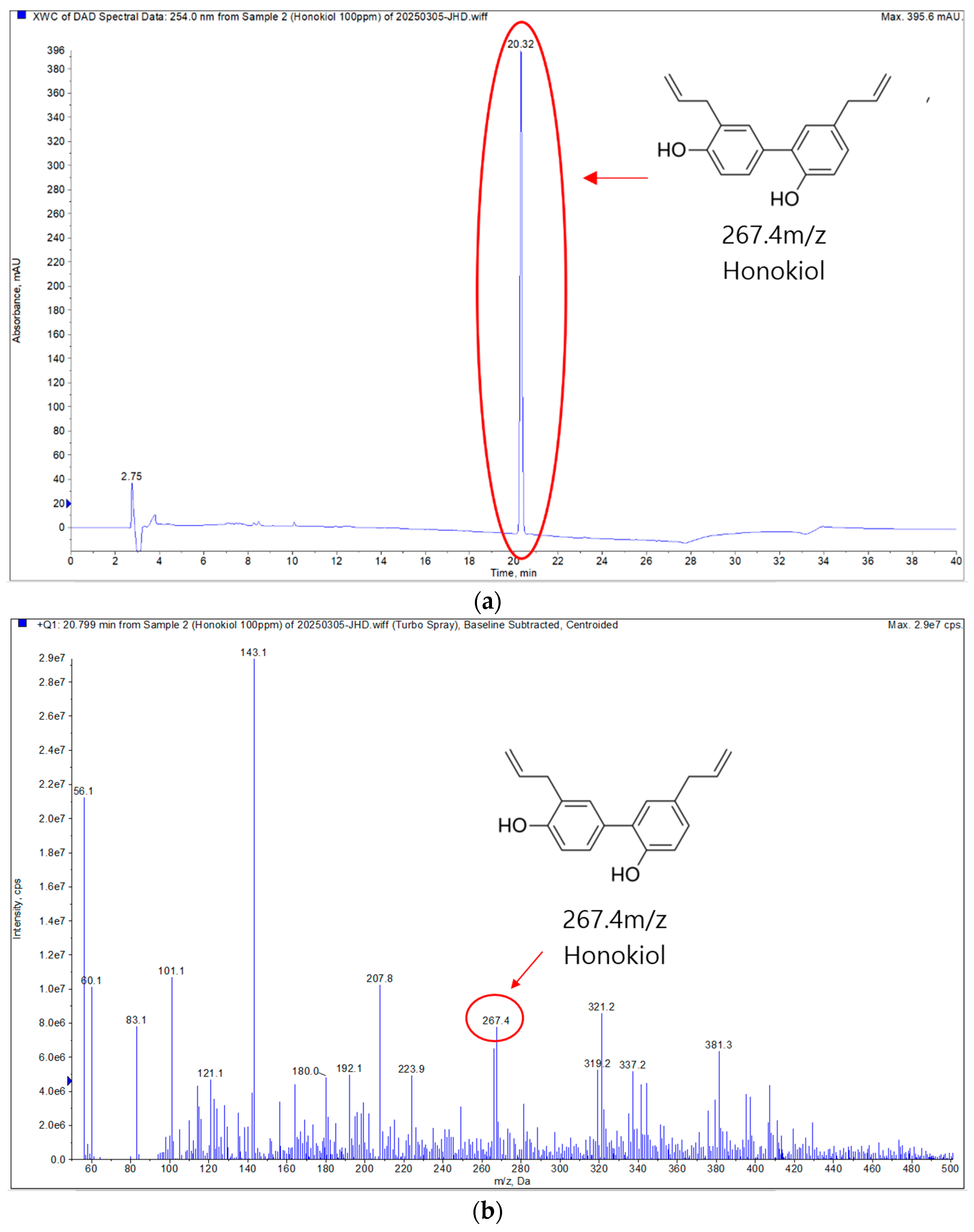 Cimb 47 00921 g001 Cimb 47 00921 g001