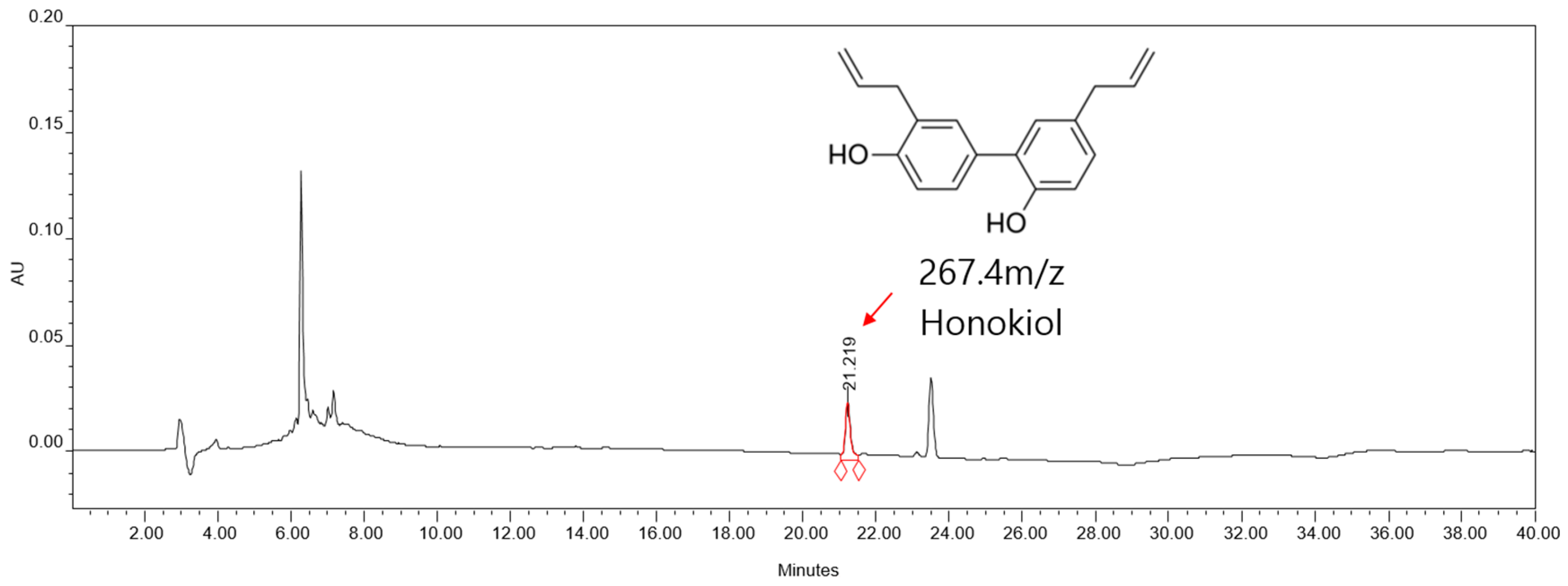 Cimb 47 00921 g002 Cimb 47 00921 g002
