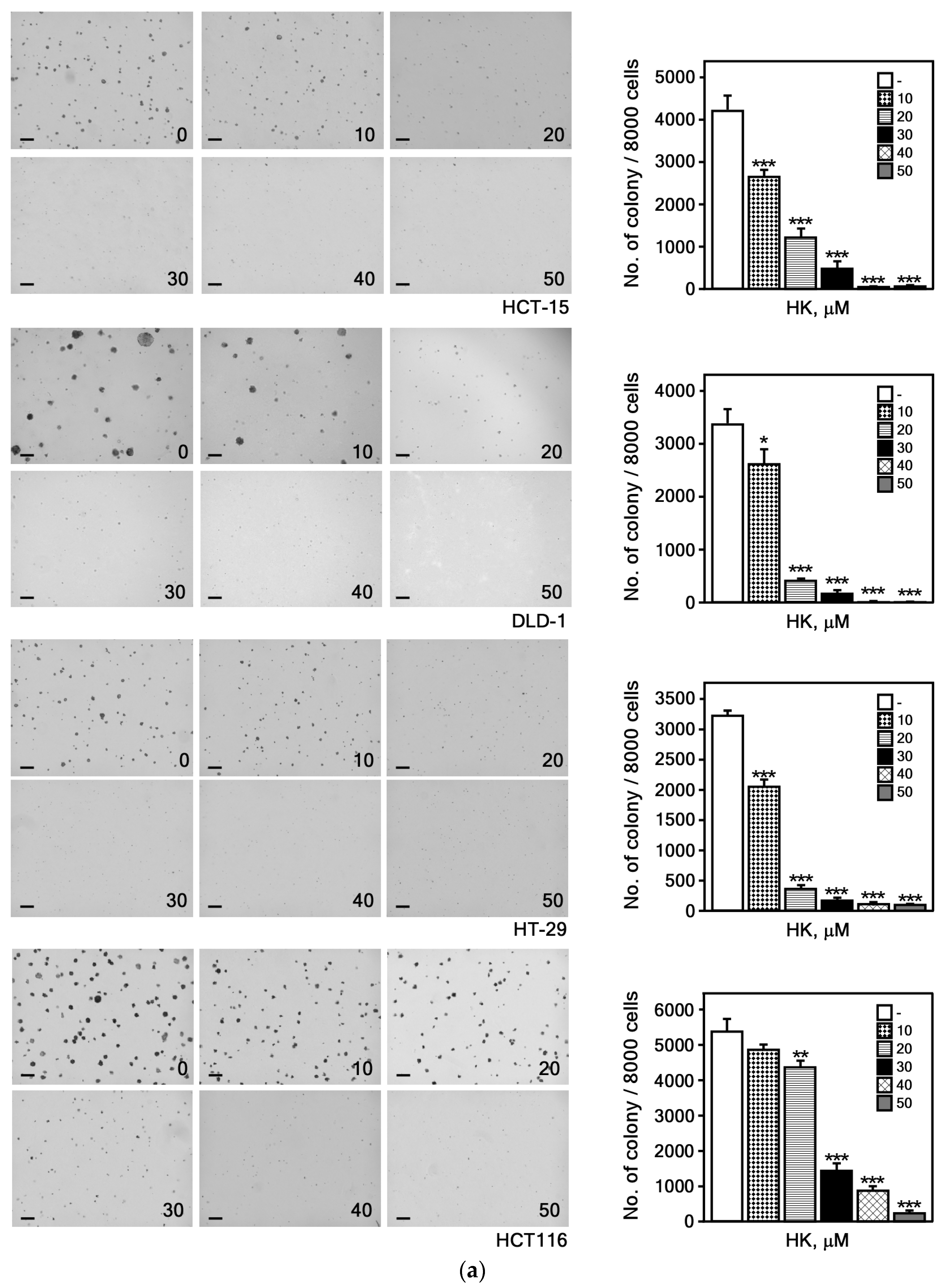 Cimb 47 00921 g003a Cimb 47 00921 g003a