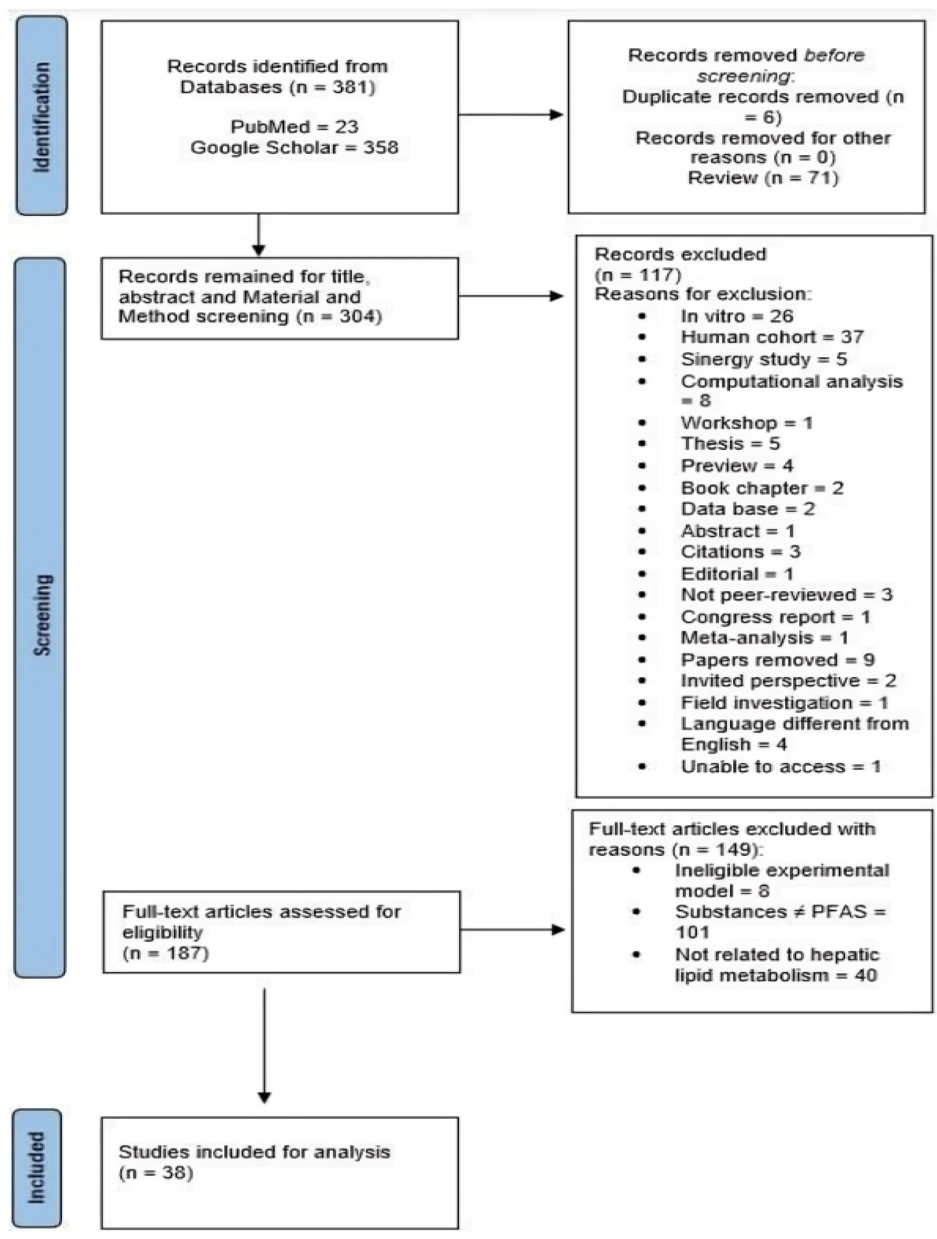 Cimb 47 00944 g001 Cimb 47 00944 g001