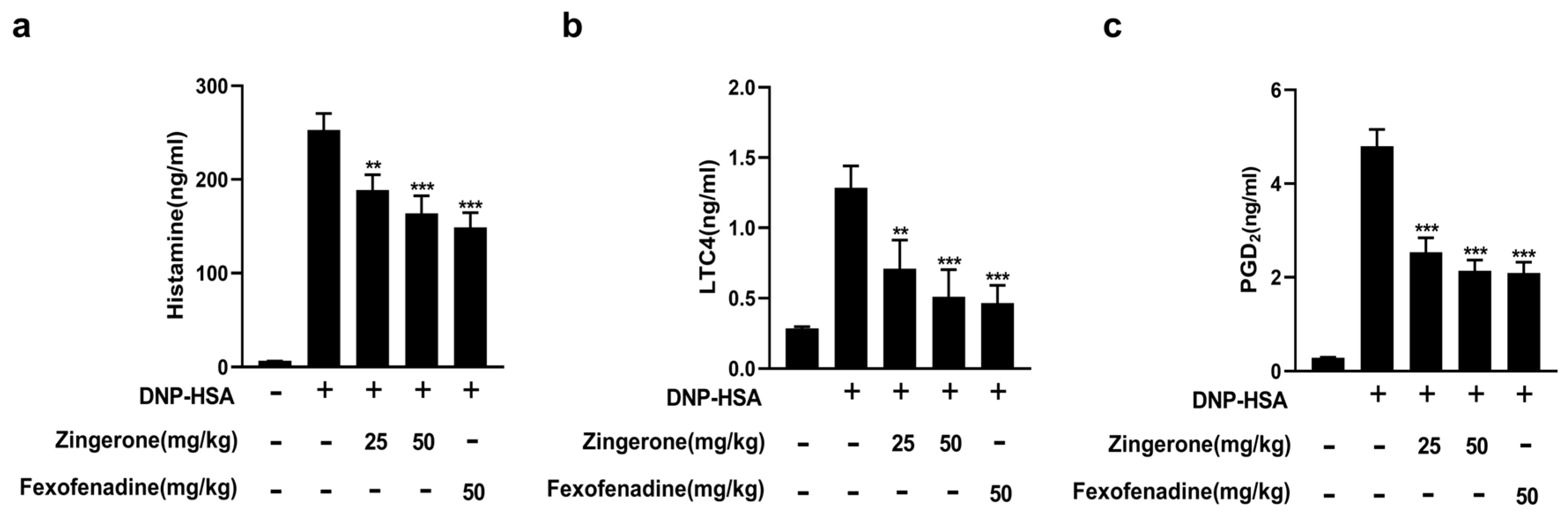 Cimb 47 00963 g007 Cimb 47 00963 g007