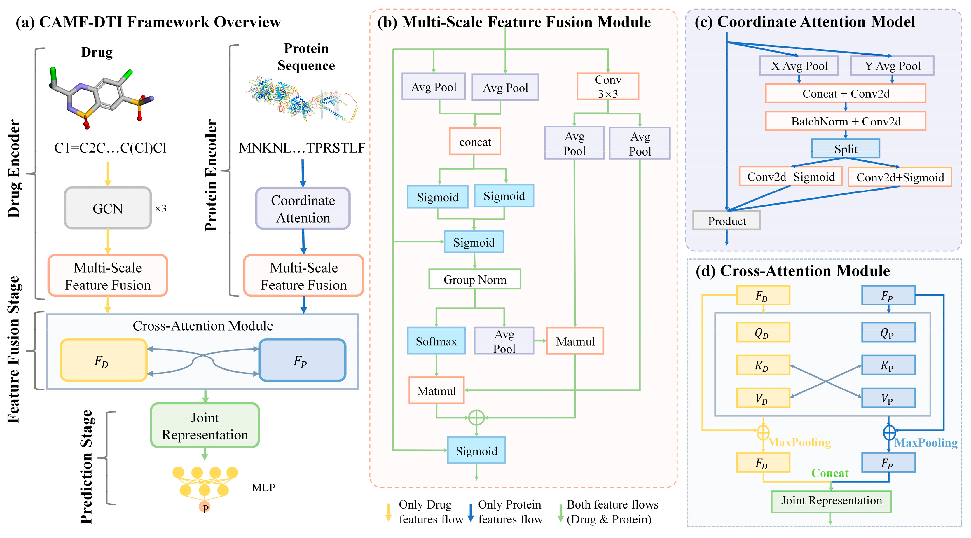 Cimb 47 00964 g001 Cimb 47 00964 g001