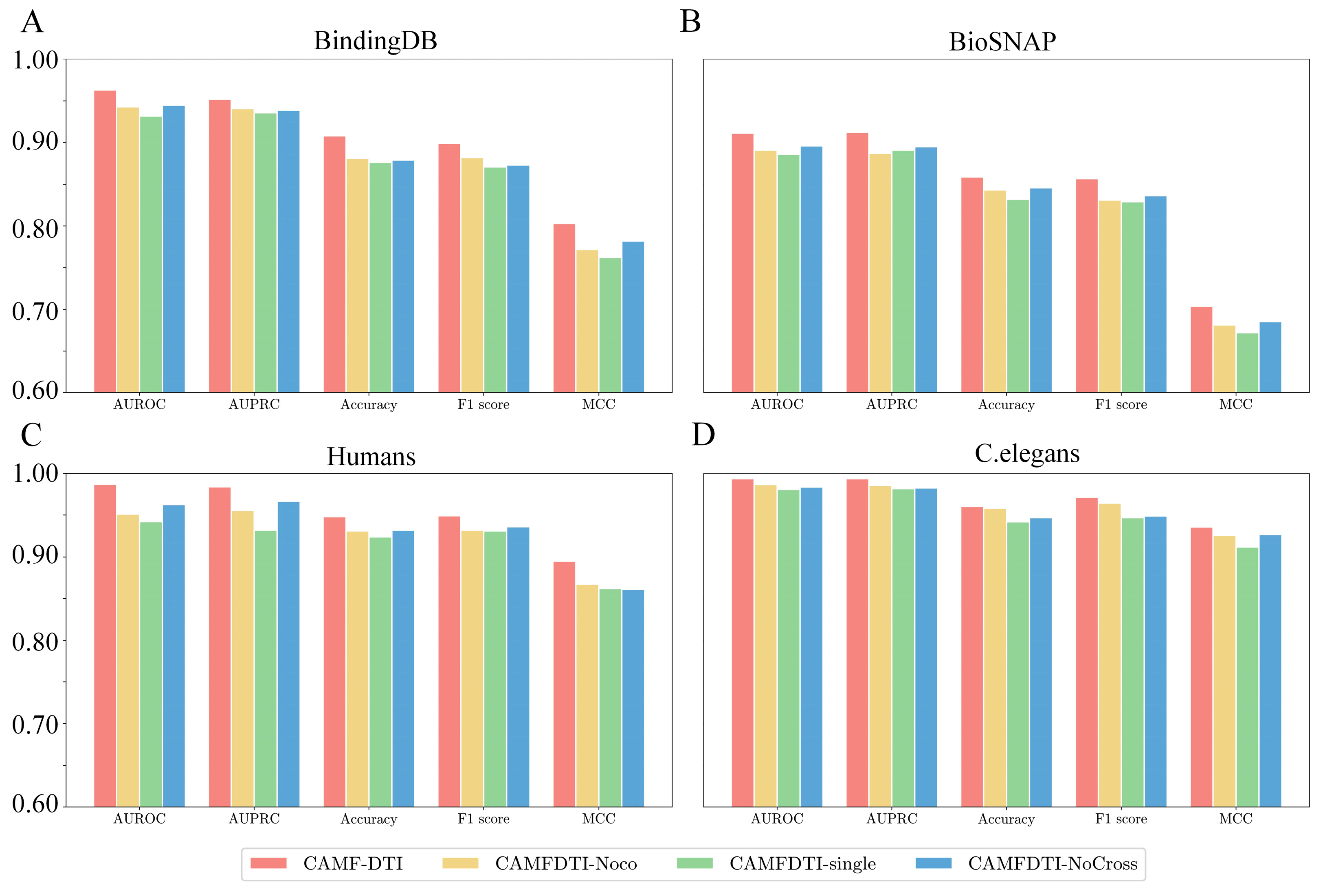 Cimb 47 00964 g002 Cimb 47 00964 g002