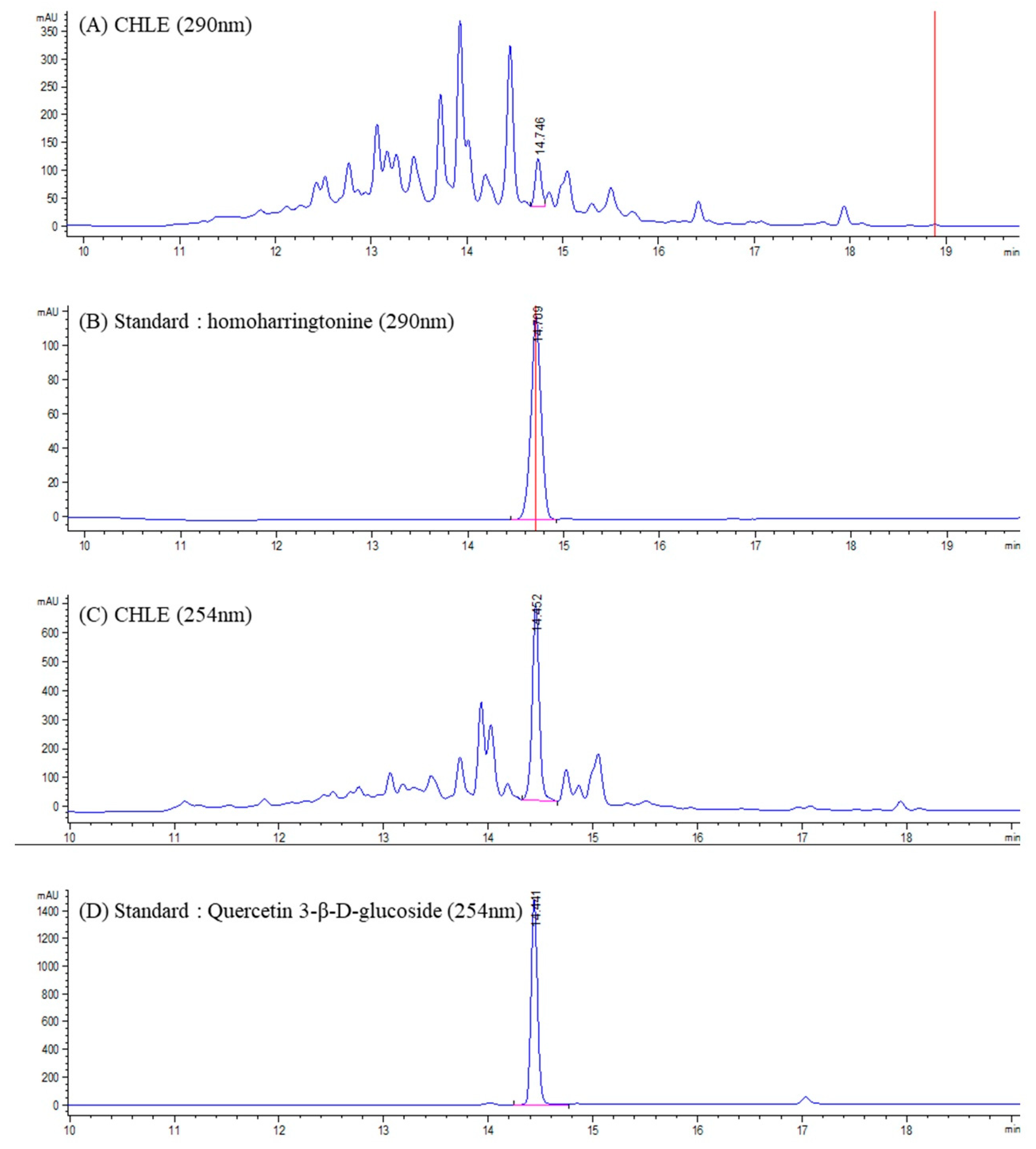 Cimb 47 00994 g001 Cimb 47 00994 g001