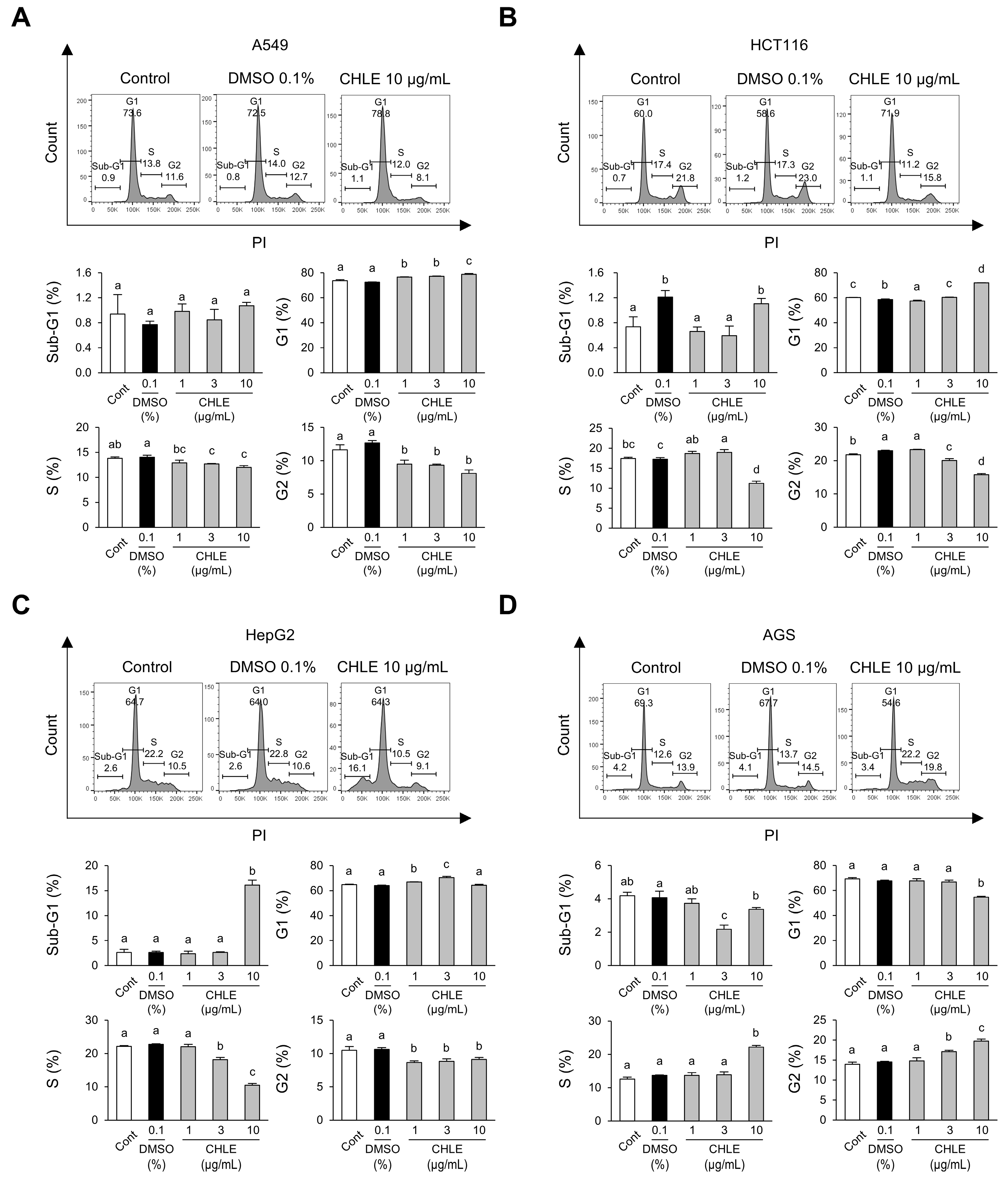 Cimb 47 00994 g002 Cimb 47 00994 g002