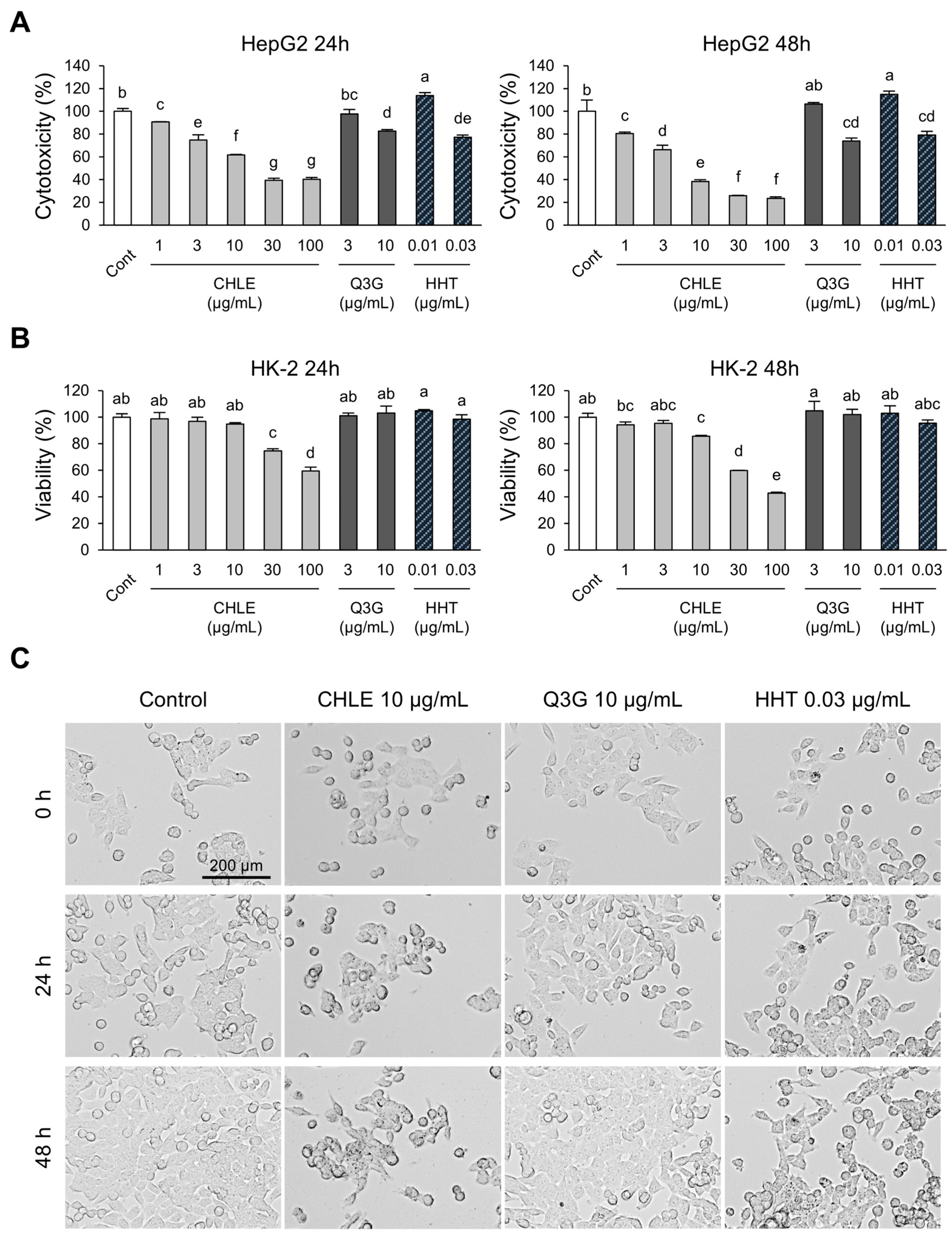 Cimb 47 00994 g003 Cimb 47 00994 g003