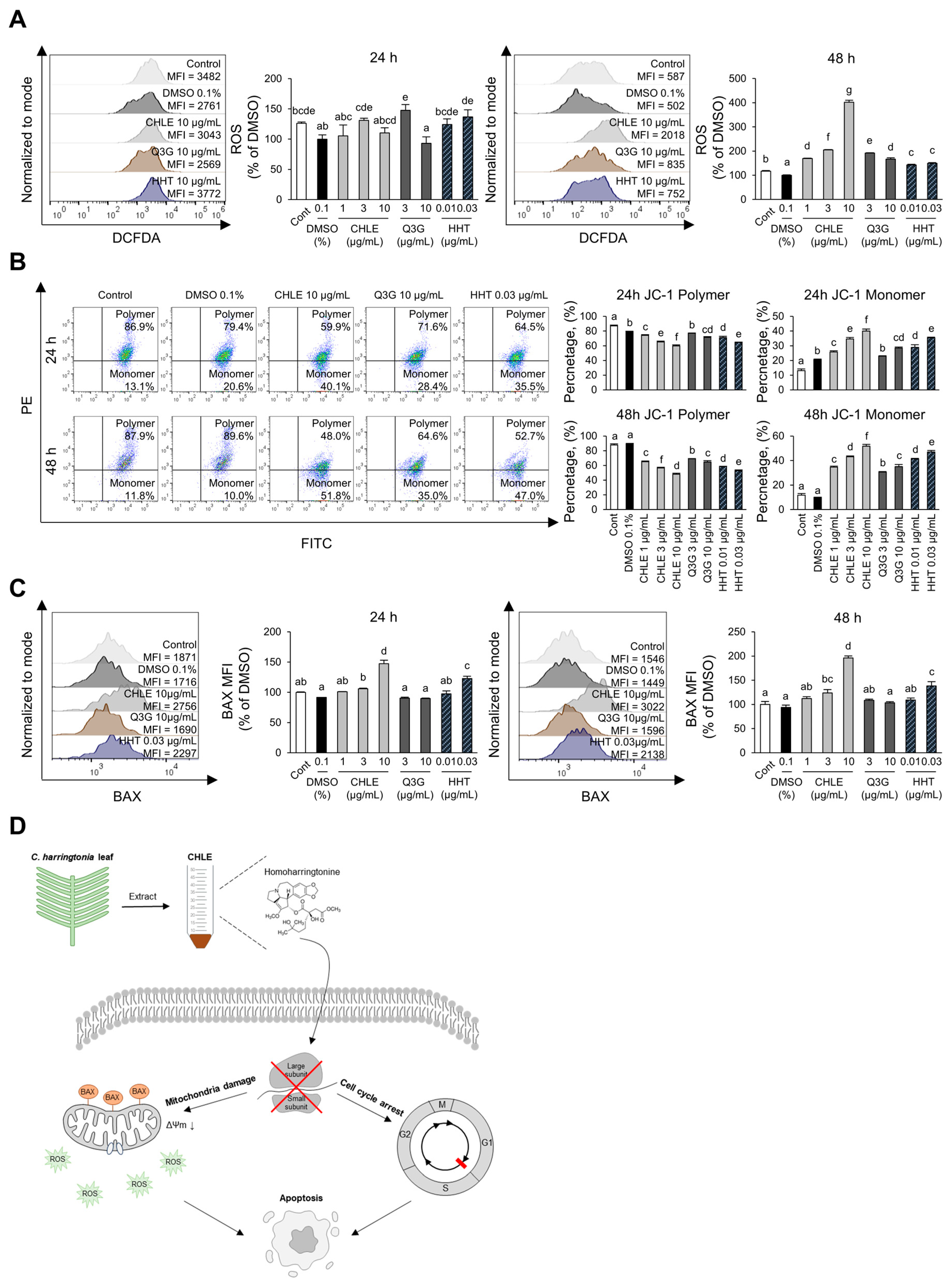 Cimb 47 00994 g005 Cimb 47 00994 g005