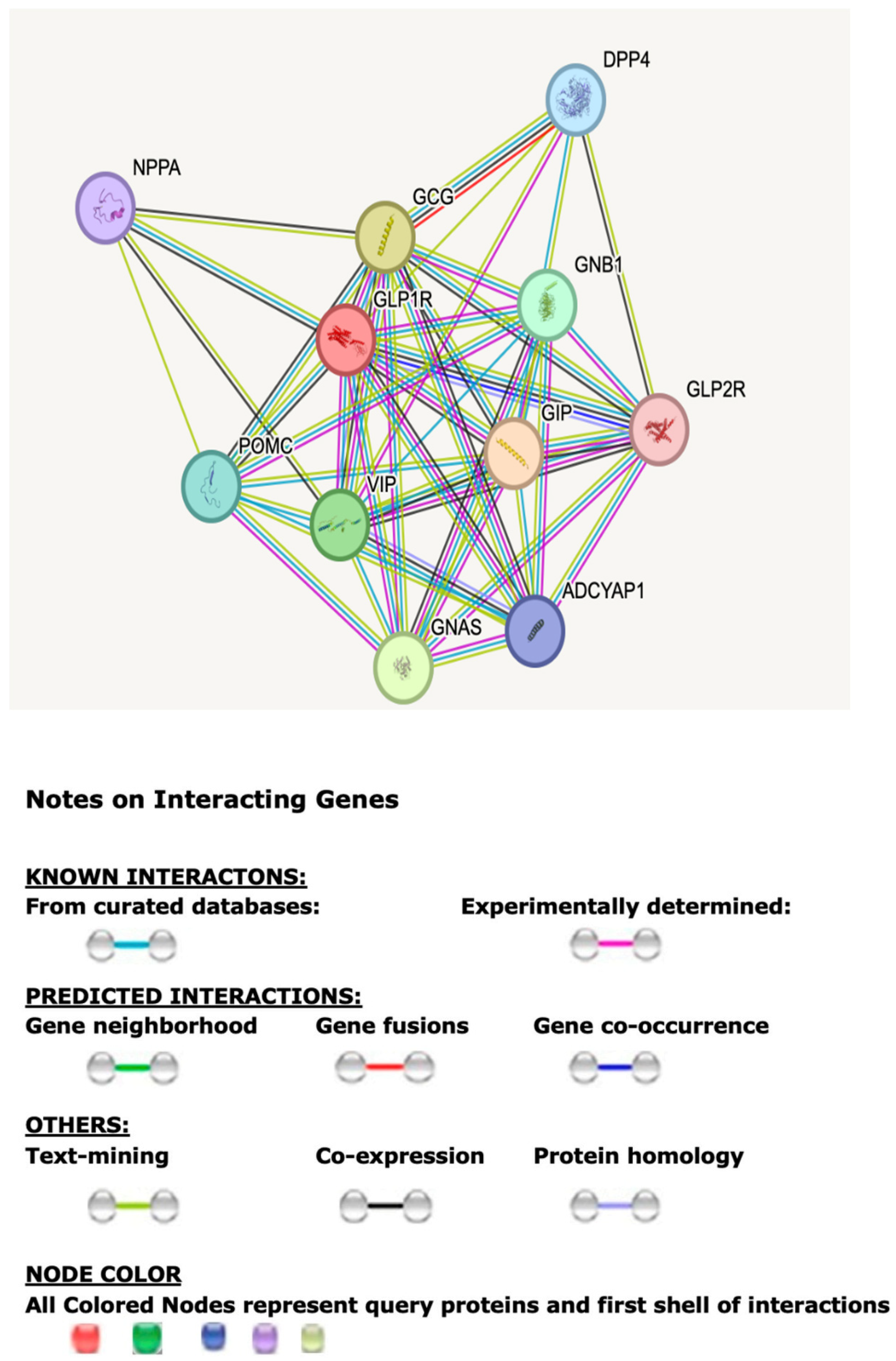 Cimb 47 01007 g001 Cimb 47 01007 g001