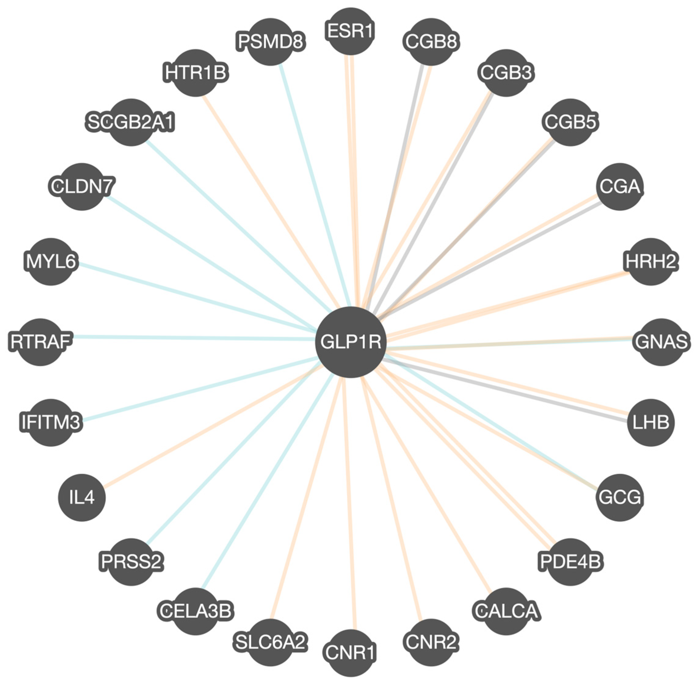 Cimb 47 01007 g002 Cimb 47 01007 g002