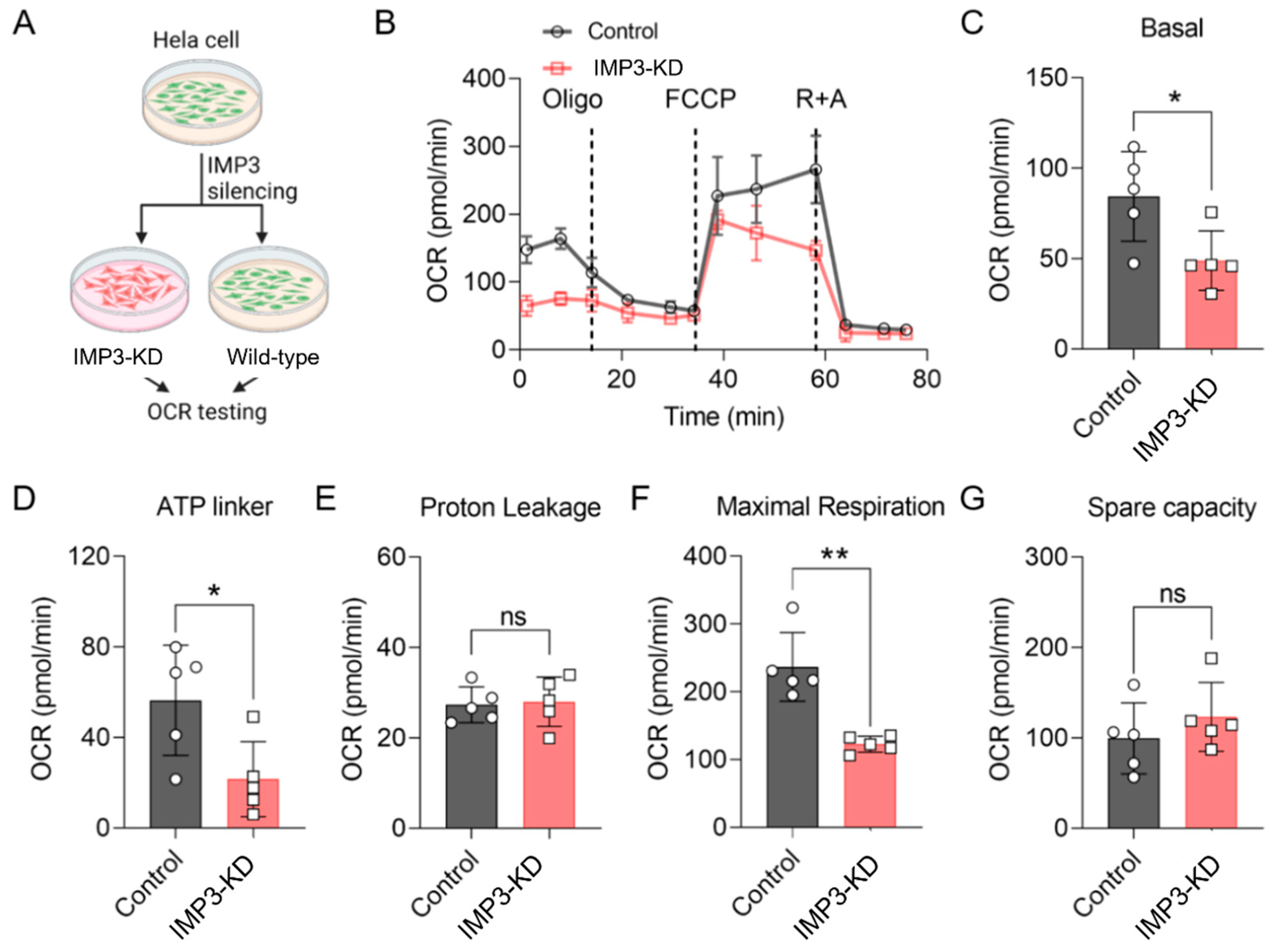Cimb 47 01014 g001 Cimb 47 01014 g001