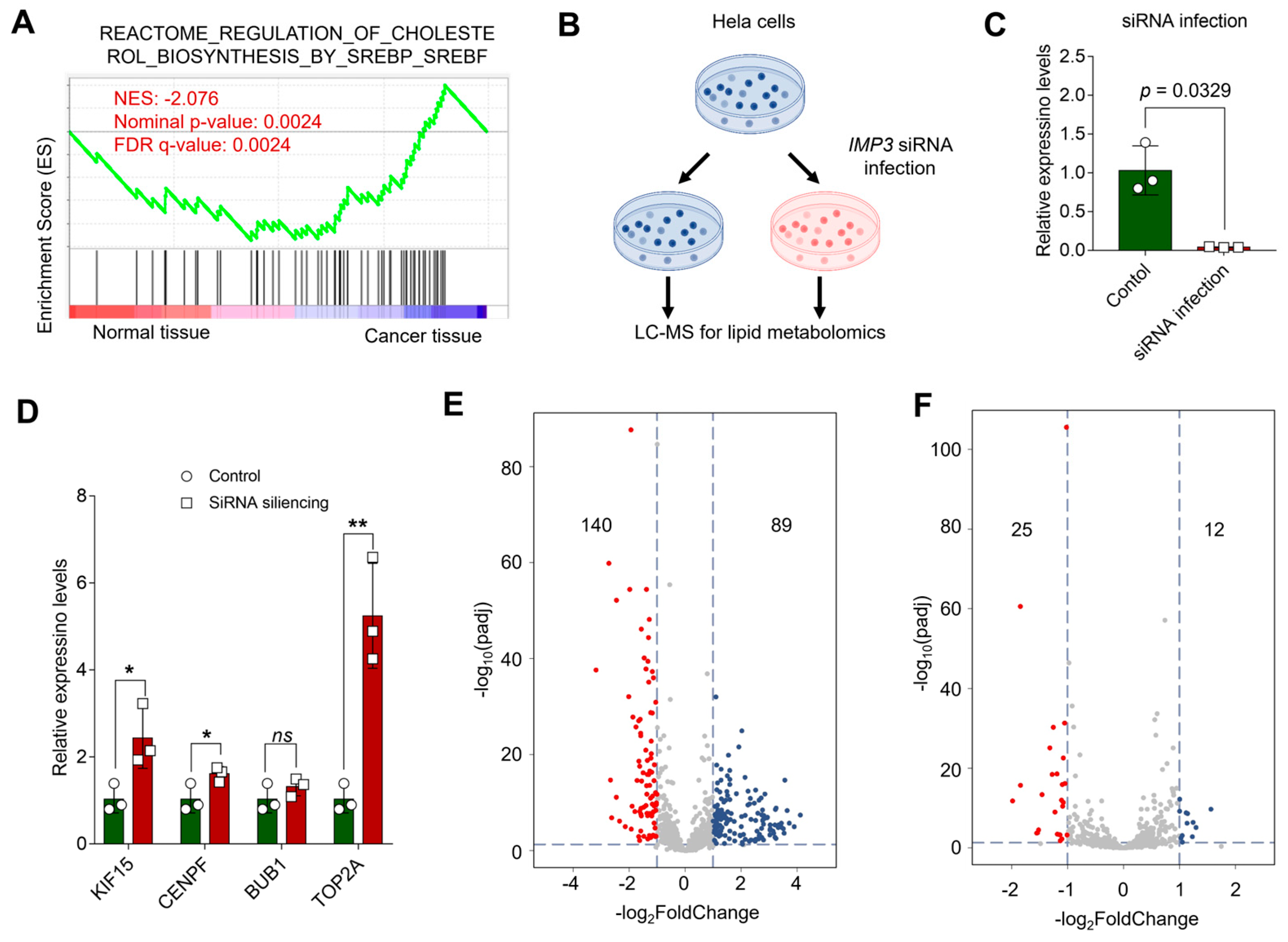 Cimb 47 01014 g007 Cimb 47 01014 g007