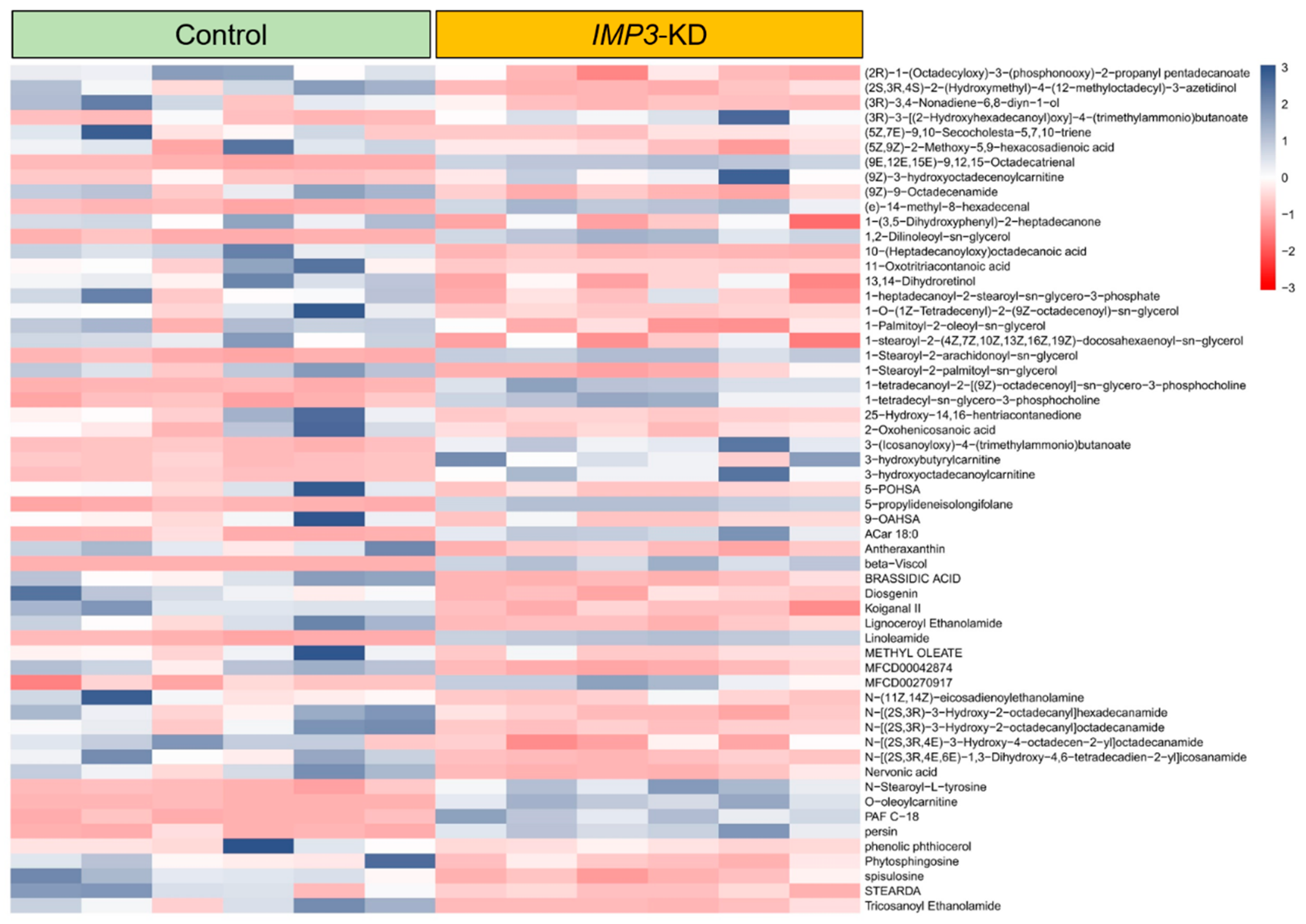Cimb 47 01014 g008 Cimb 47 01014 g008