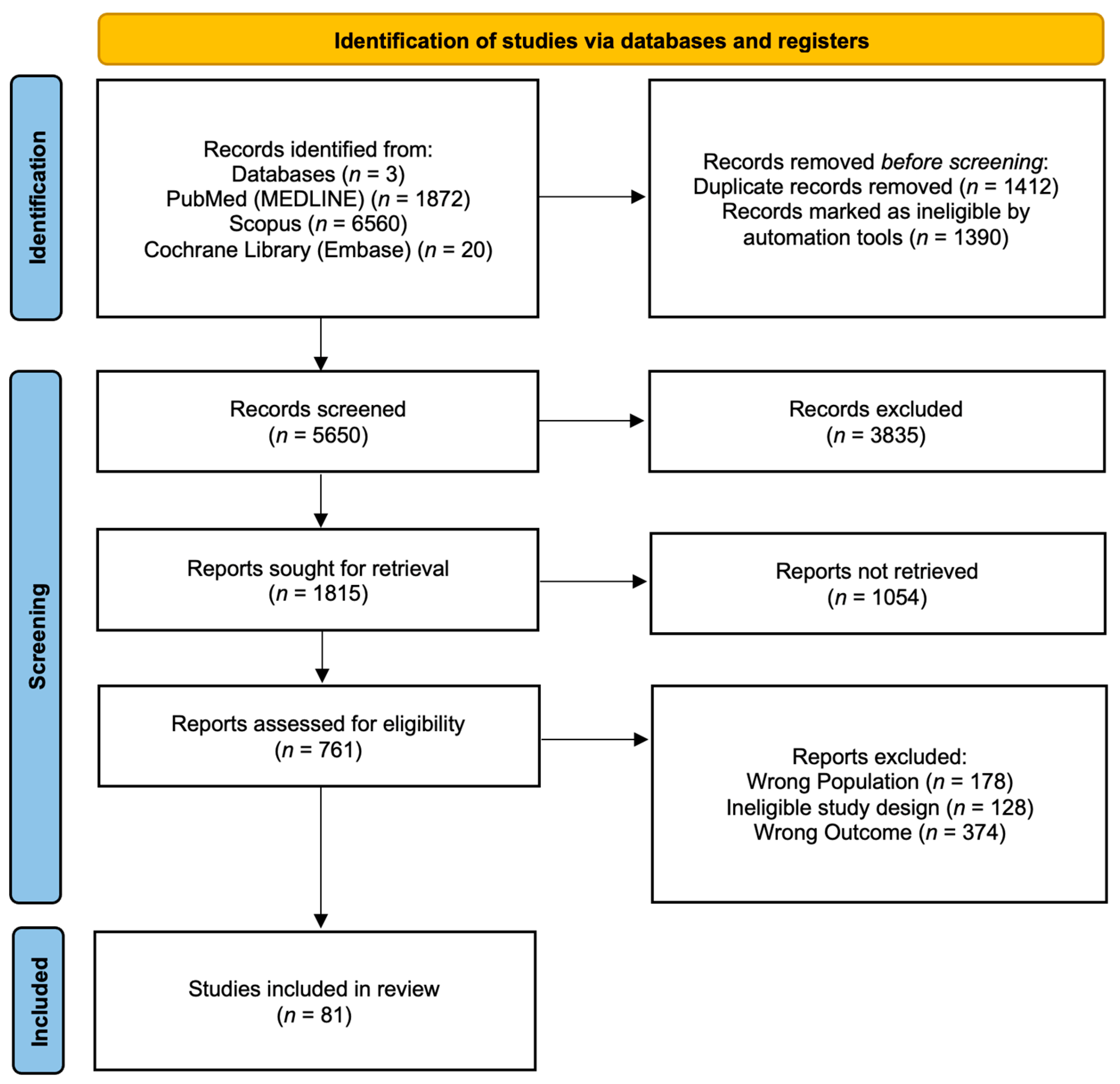 Cimb 48 00004 g001 Cimb 48 00004 g001