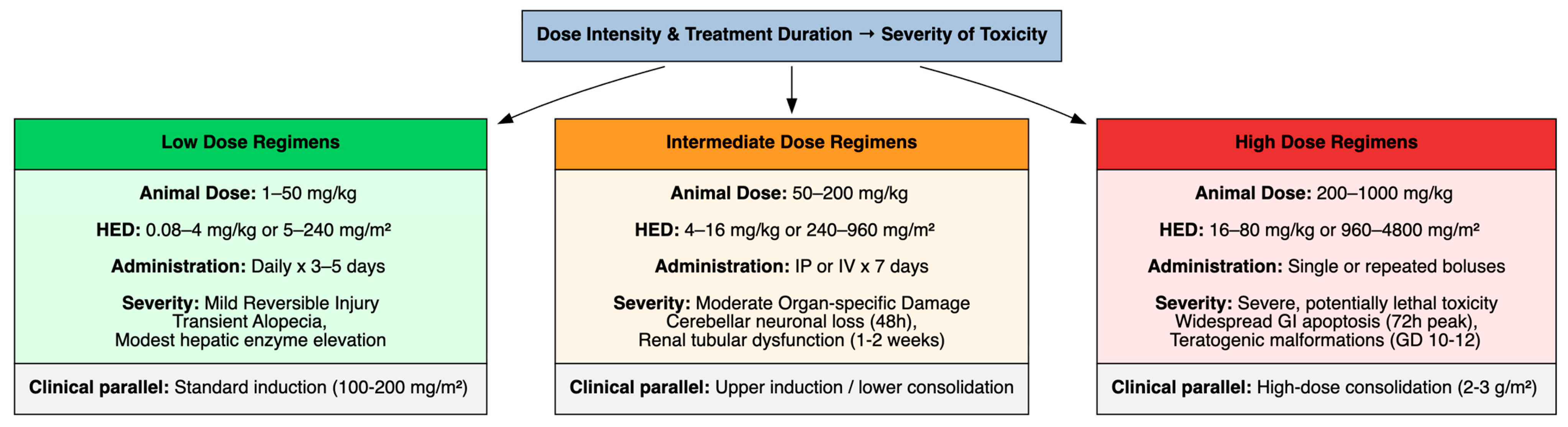 Cimb 48 00004 g002 Cimb 48 00004 g002