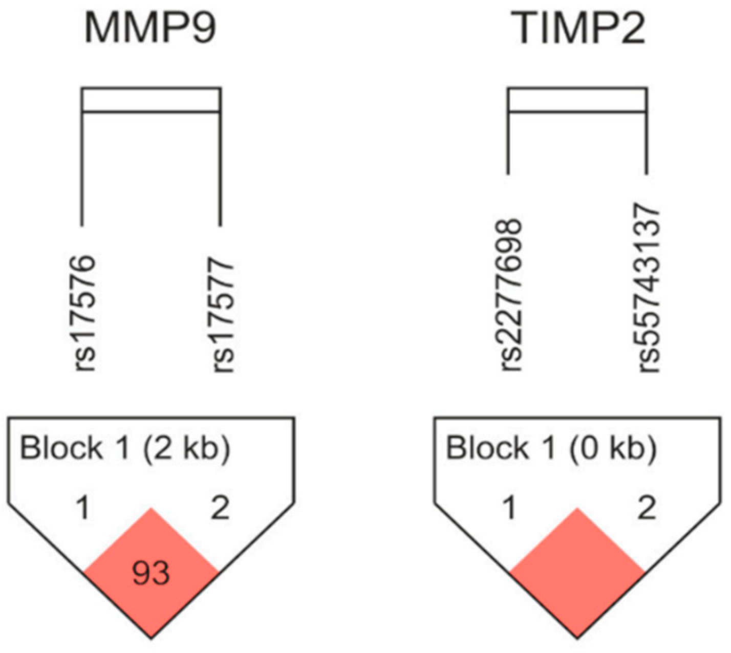 Cimb 48 00025 g001 Cimb 48 00025 g001