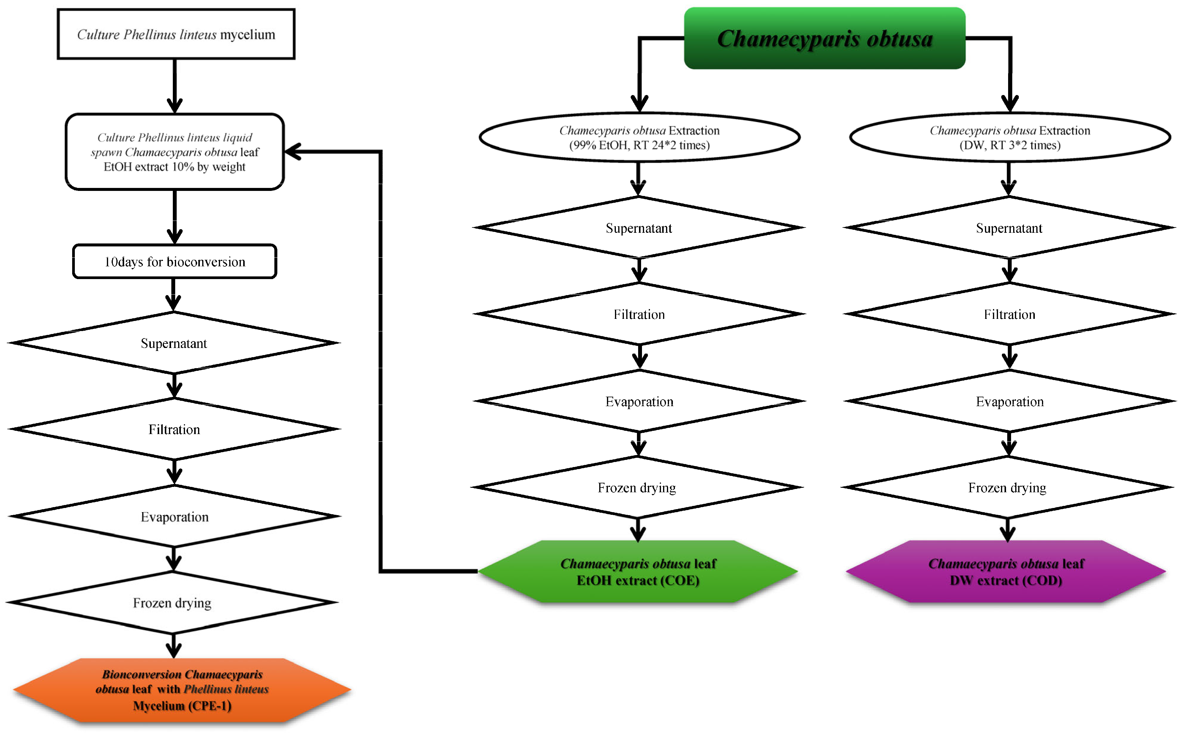 Cimb 48 00026 g001 Cimb 48 00026 g001