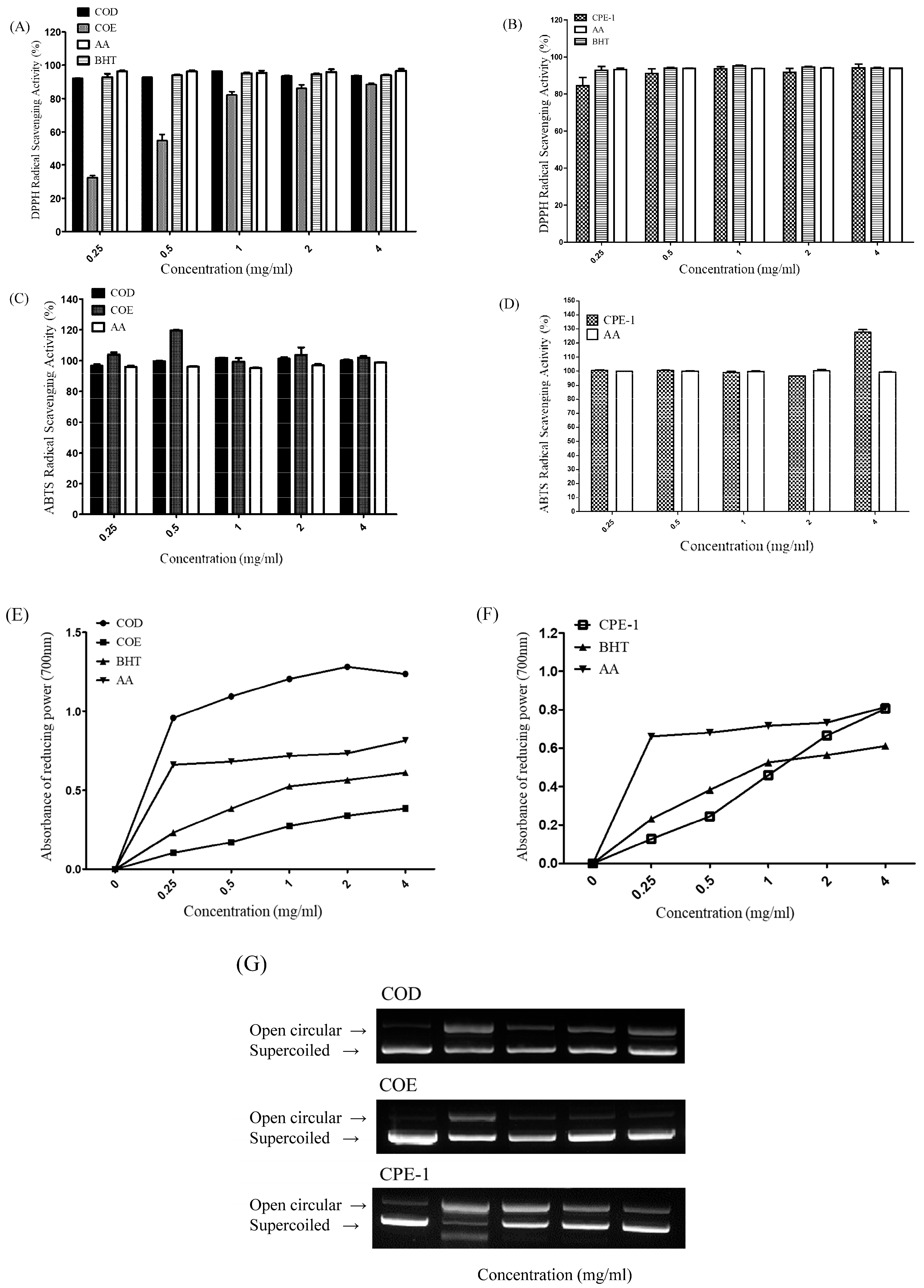 Cimb 48 00026 g002a Cimb 48 00026 g002a
