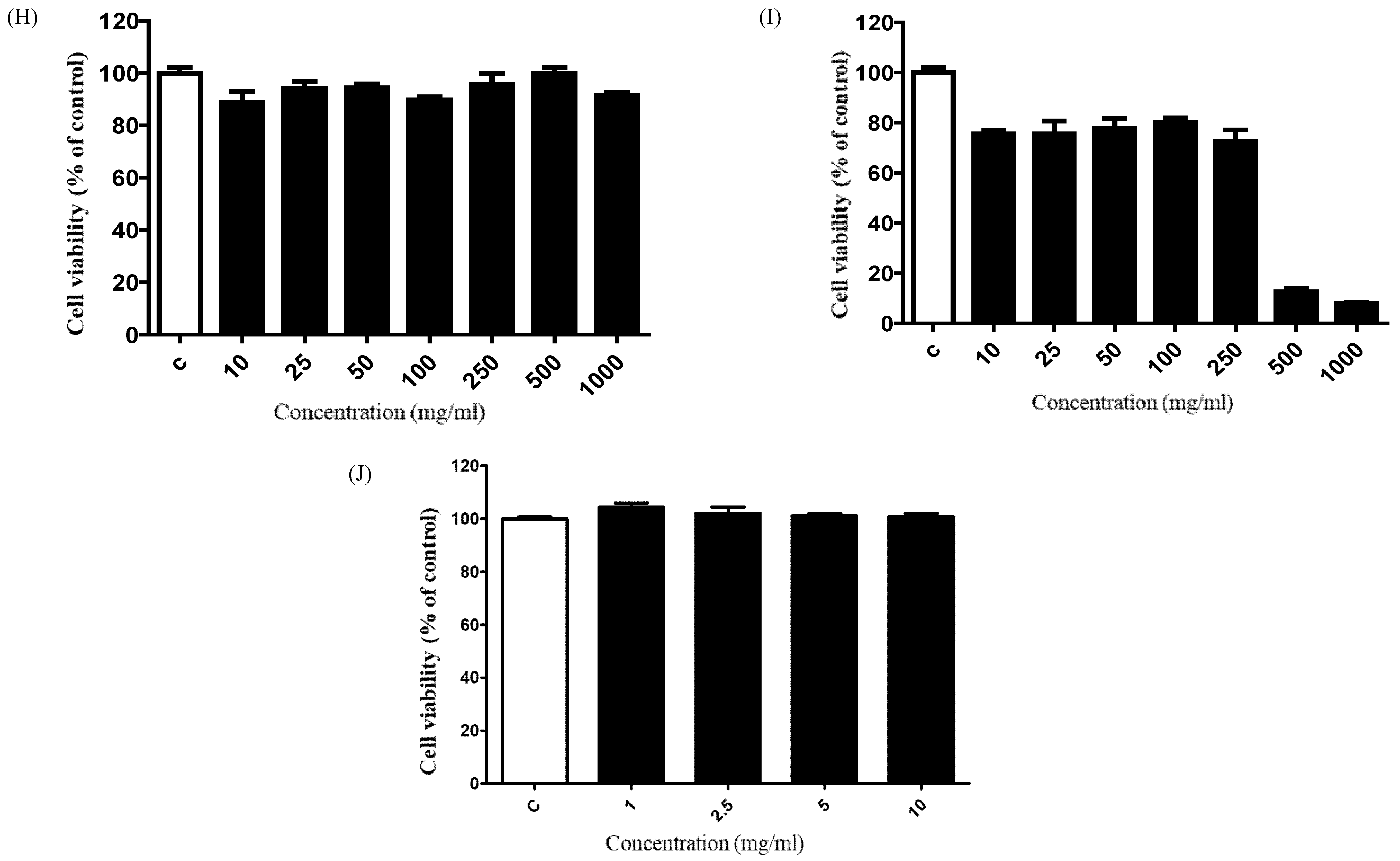 Cimb 48 00026 g002b Cimb 48 00026 g002b