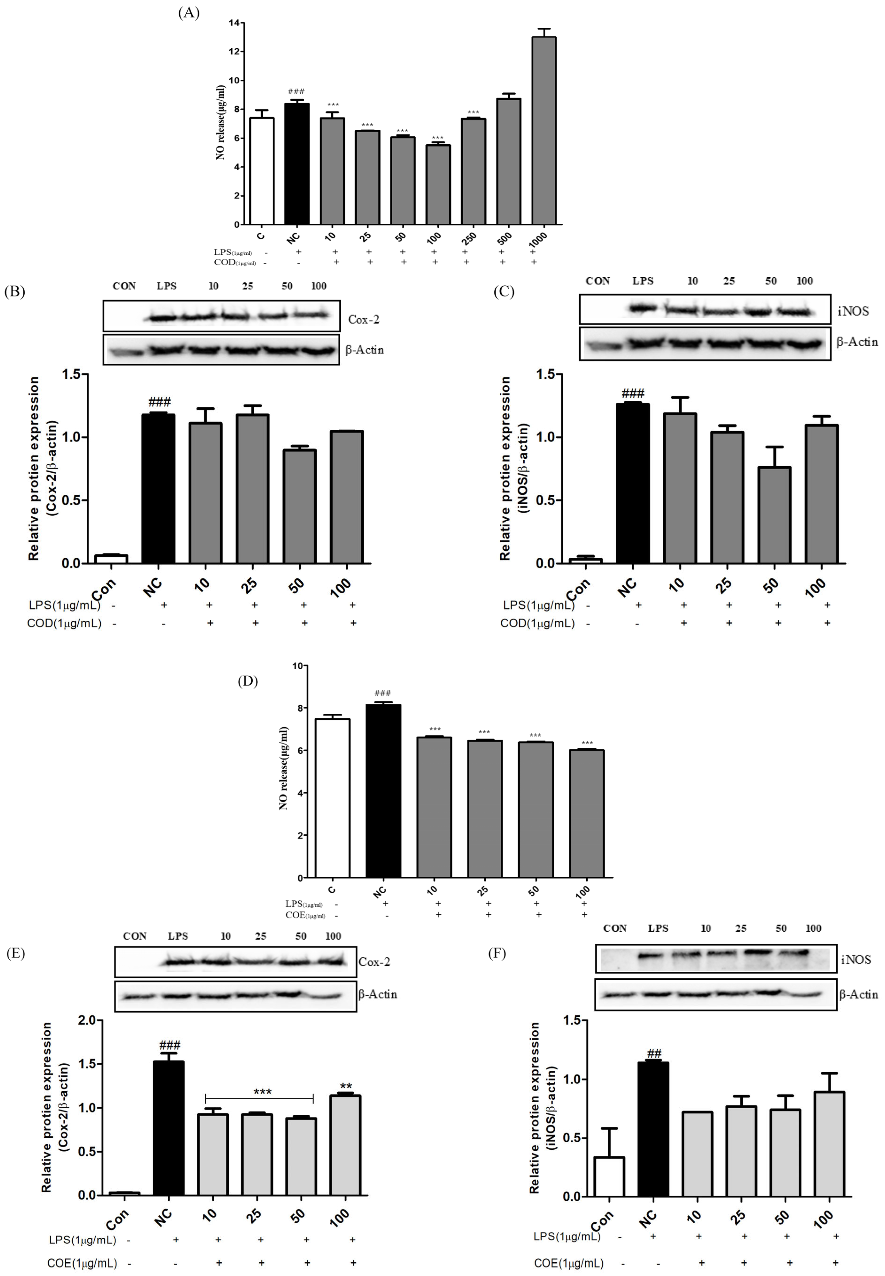 Cimb 48 00026 g003a Cimb 48 00026 g003a