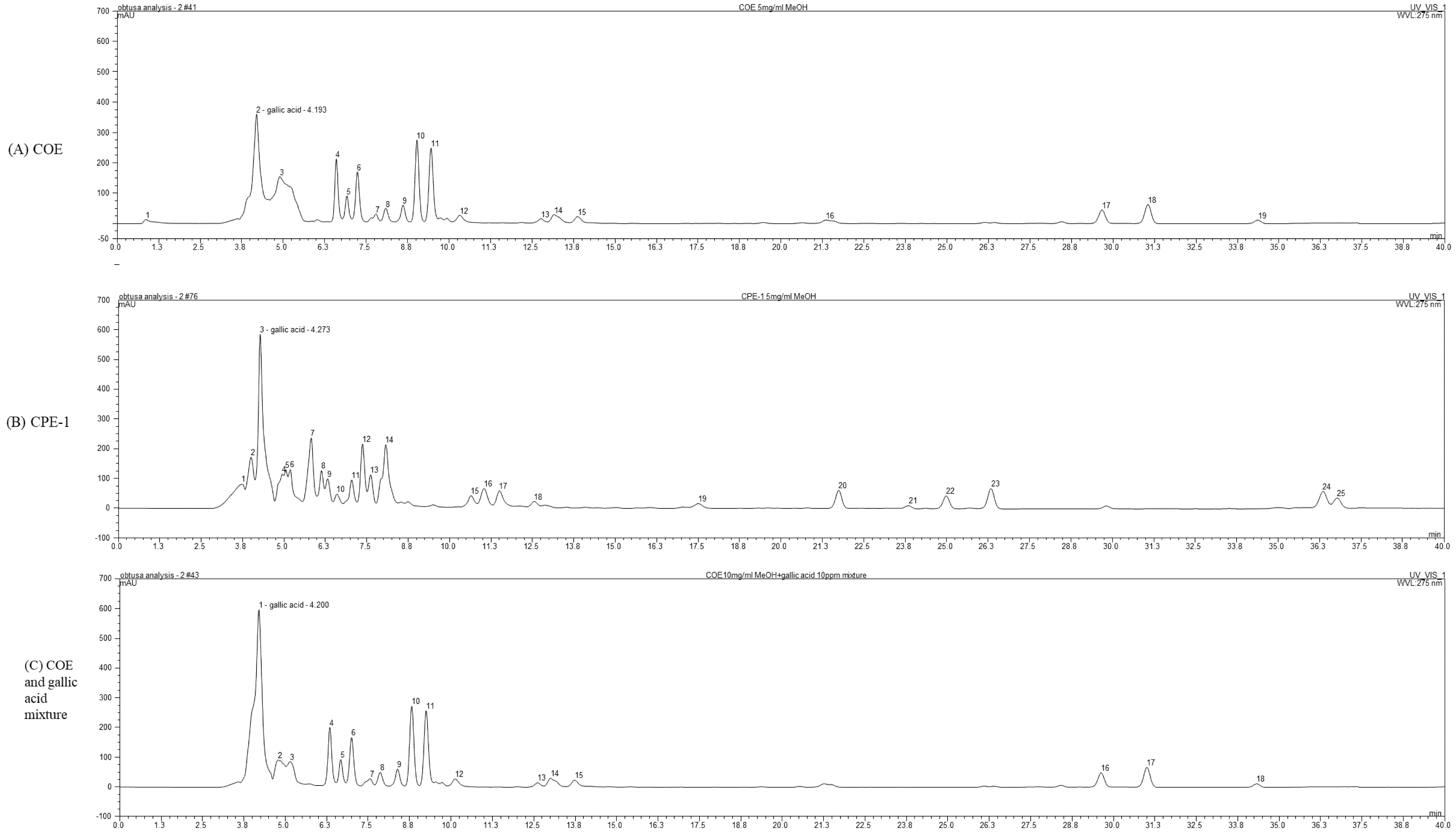 Cimb 48 00026 g005 Cimb 48 00026 g005