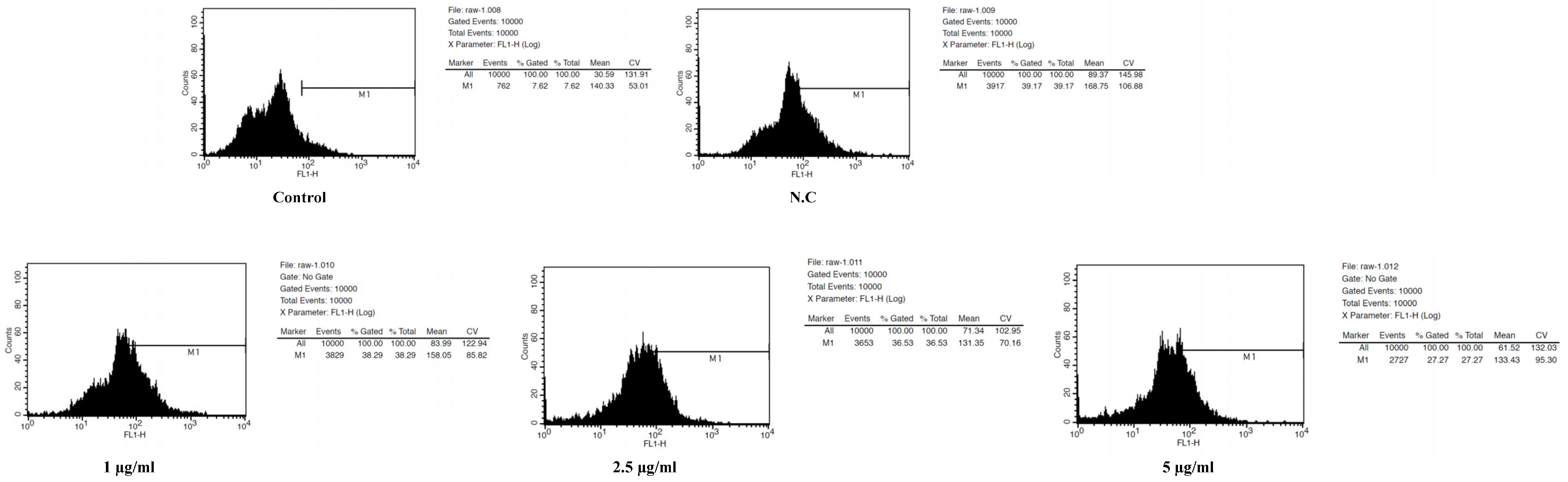 Cimb 48 00026 g006 Cimb 48 00026 g006