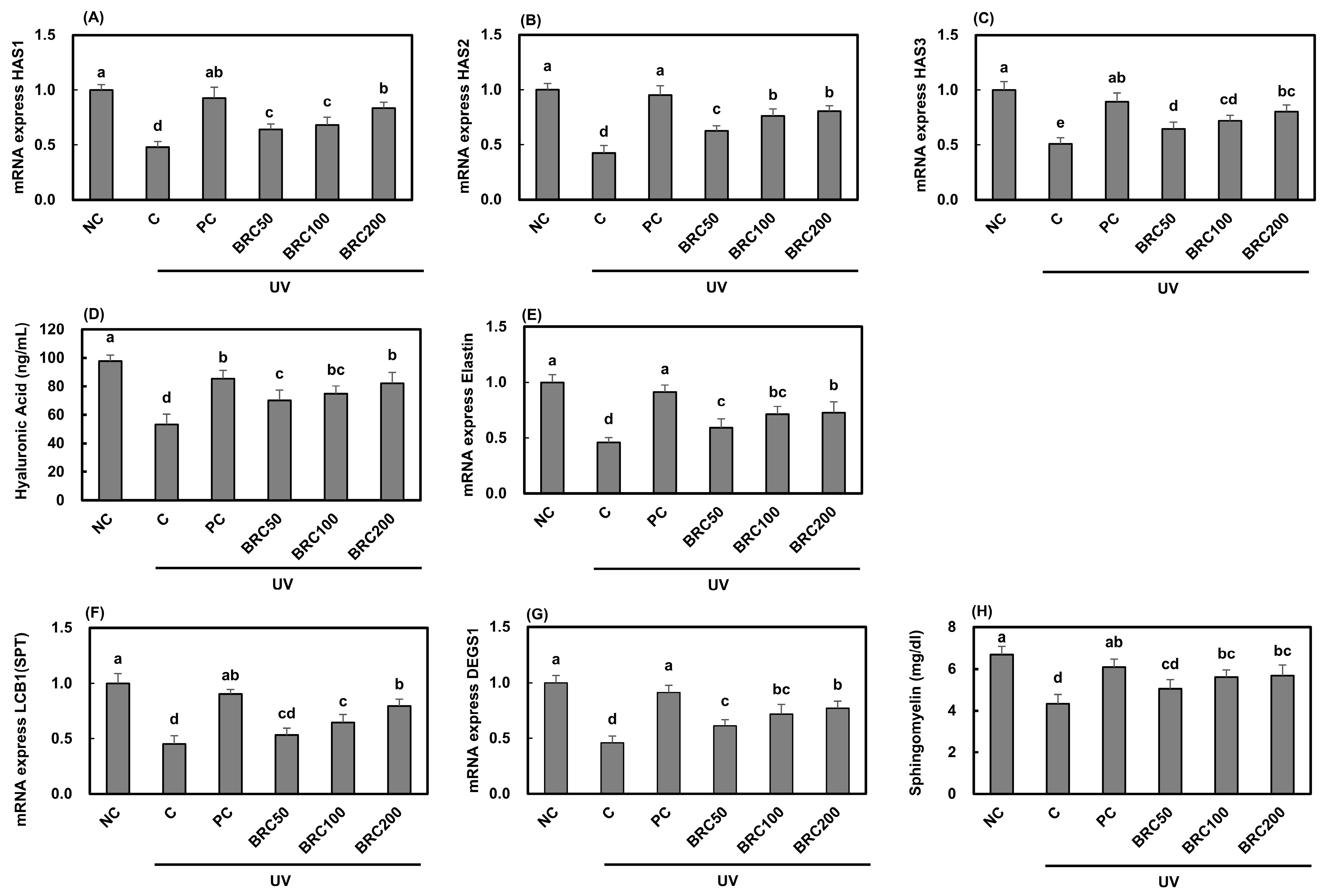 Cimb 48 00050 g001 Cimb 48 00050 g001