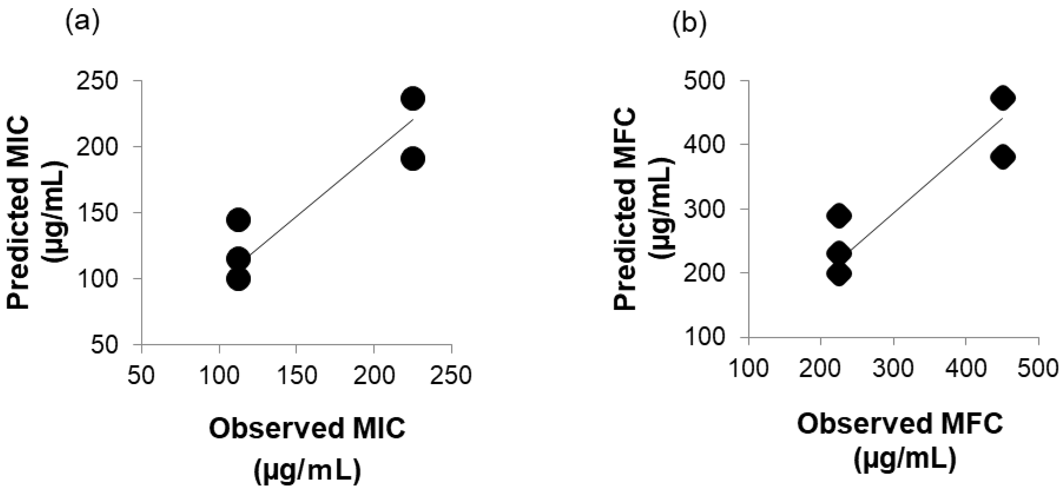 Cimb 48 00150 g002 Cimb 48 00150 g002