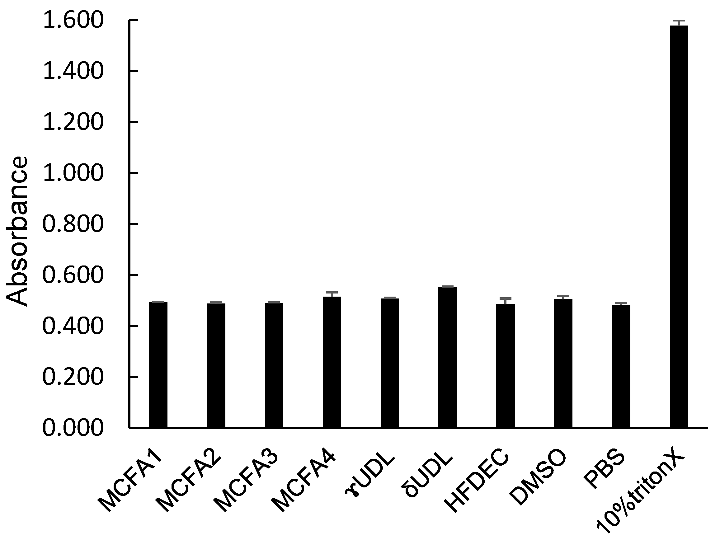 Cimb 48 00150 g005 Cimb 48 00150 g005