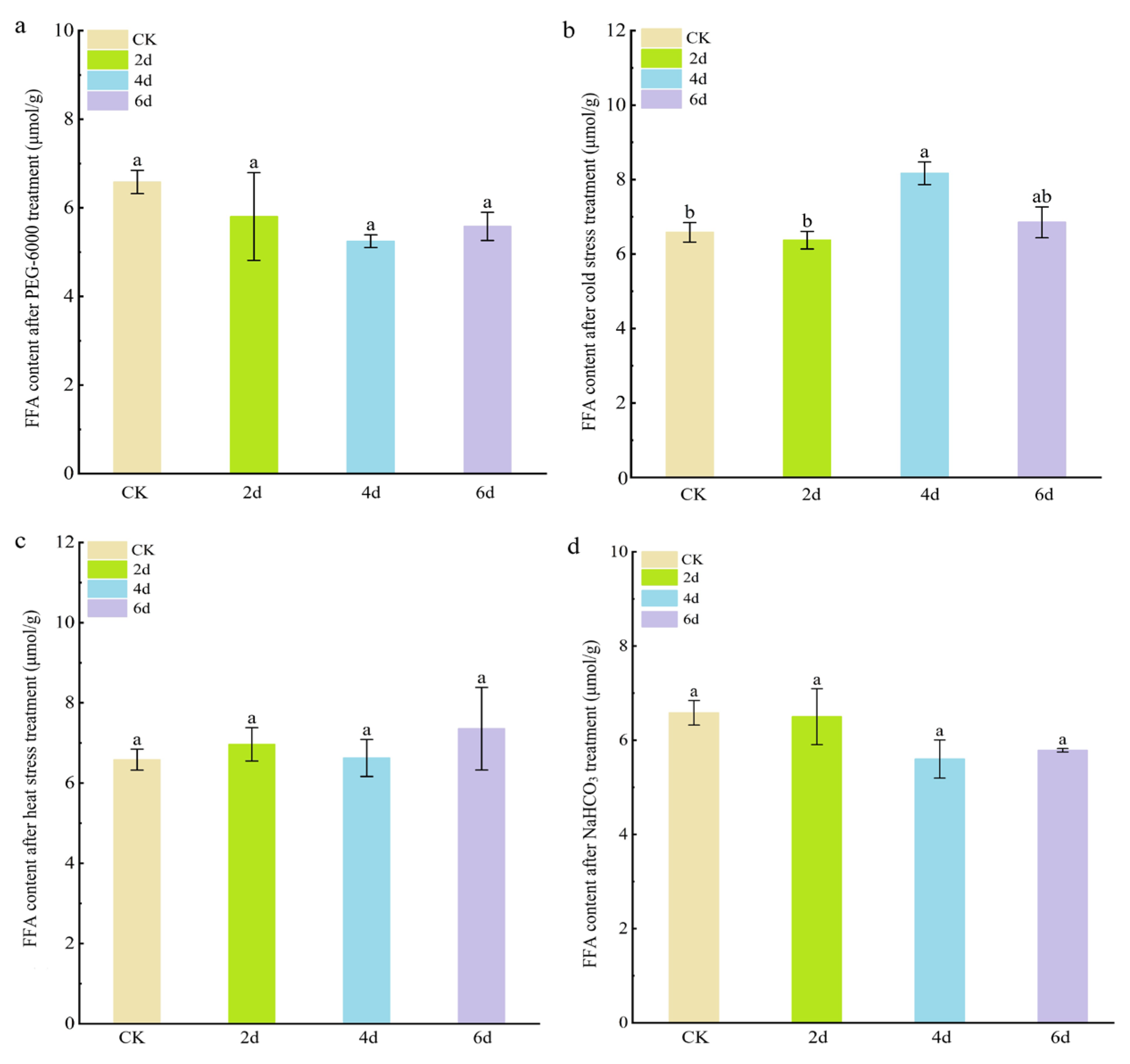 Cimb 48 00152 g004 Cimb 48 00152 g004