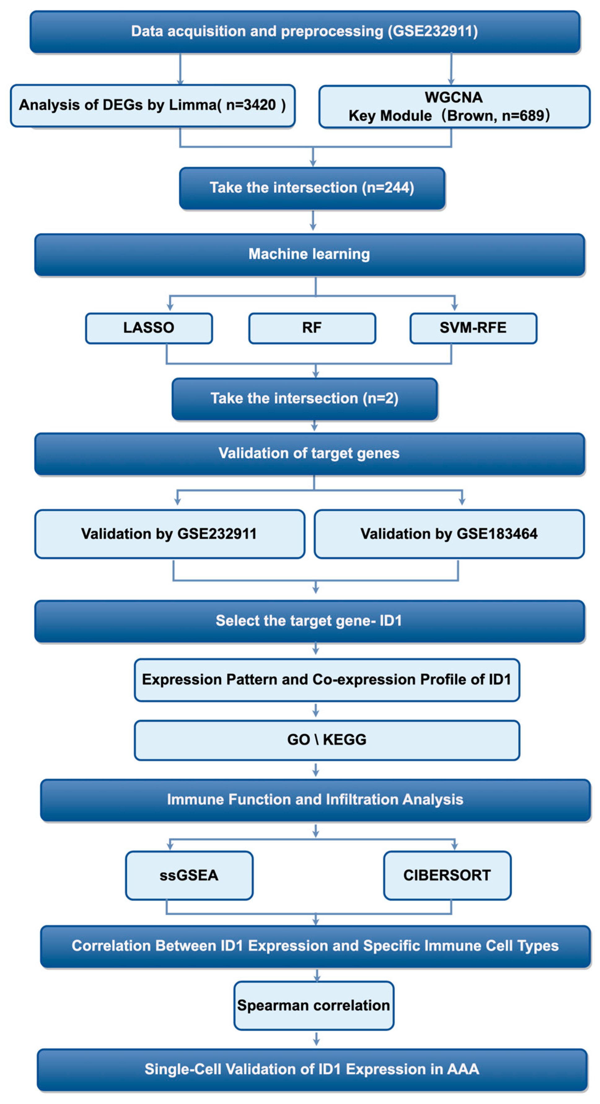 Cimb 48 00156 g001 Cimb 48 00156 g001